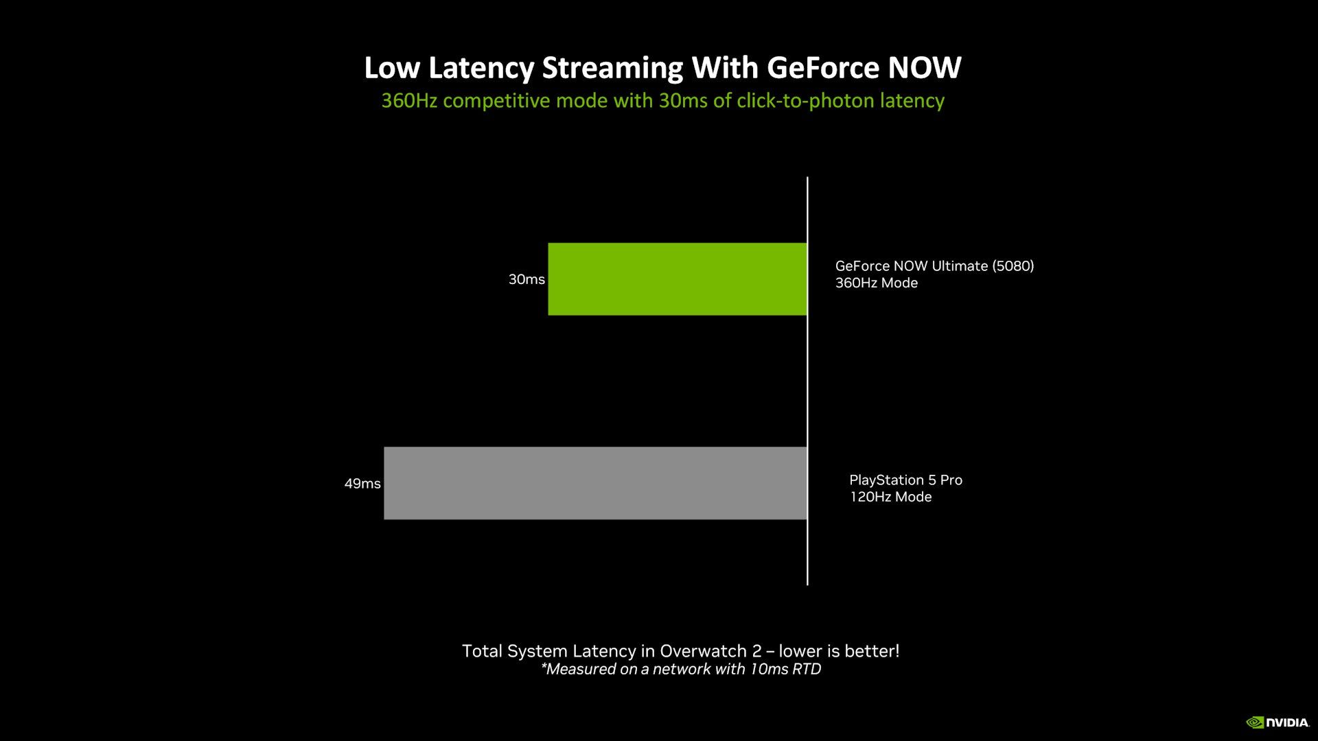 NVIDIA GeForce NOW -