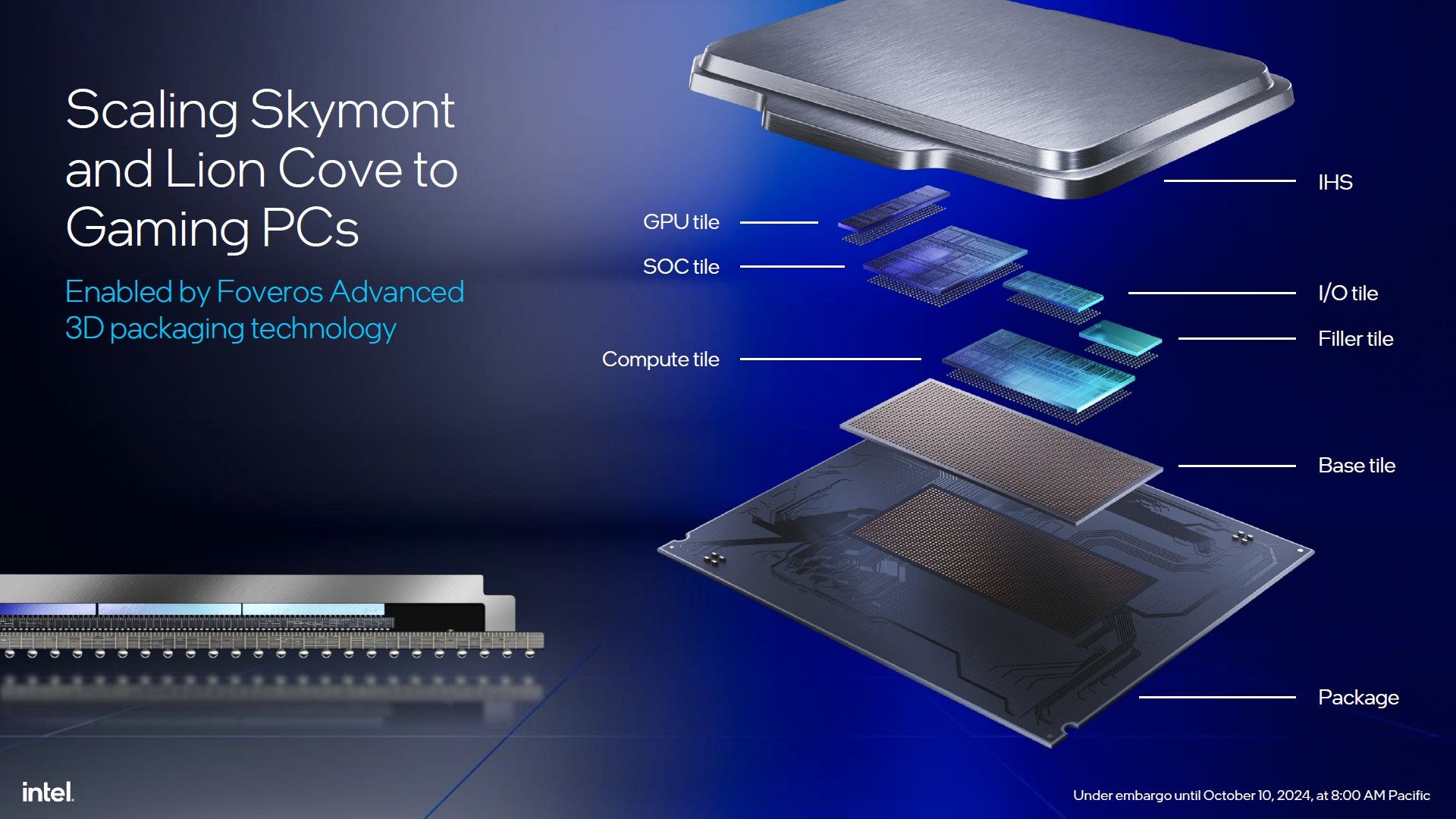 Intel Core Ultra Arrow Lake - budowa procesora