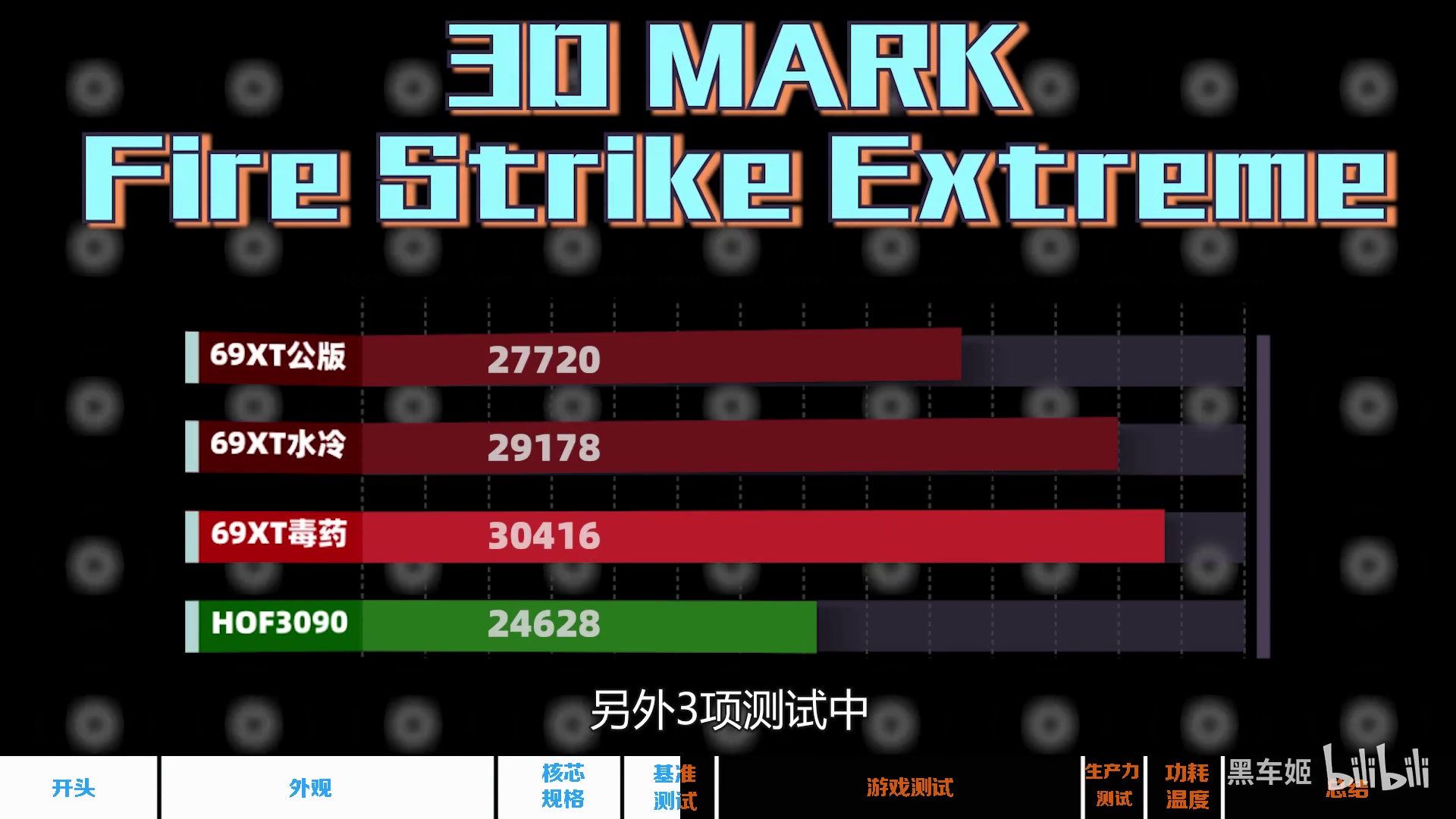 AMD Radeon RX 6900 XT LC - wydajność w 3DMark Fire Strike Extreme