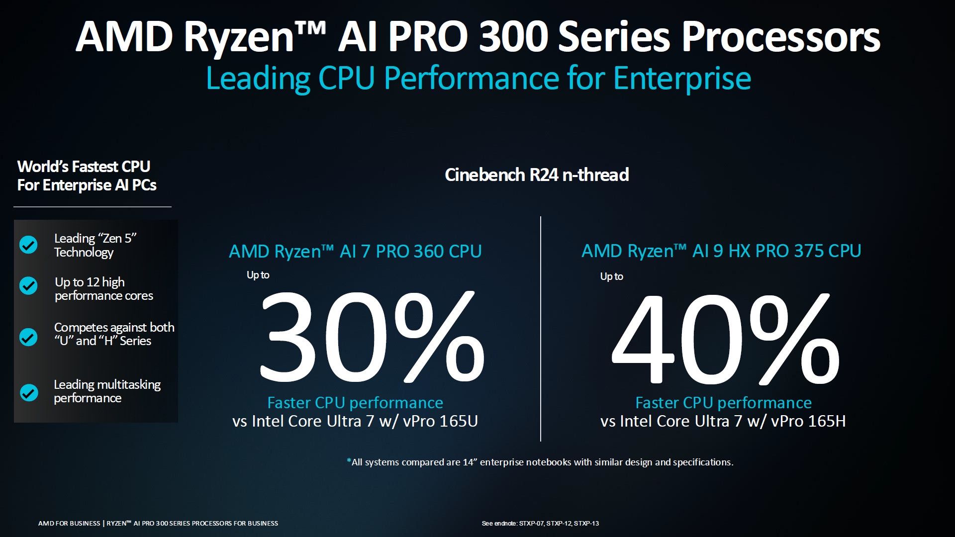AMD Ryzen AI PRO 300 - wydajność procesorów