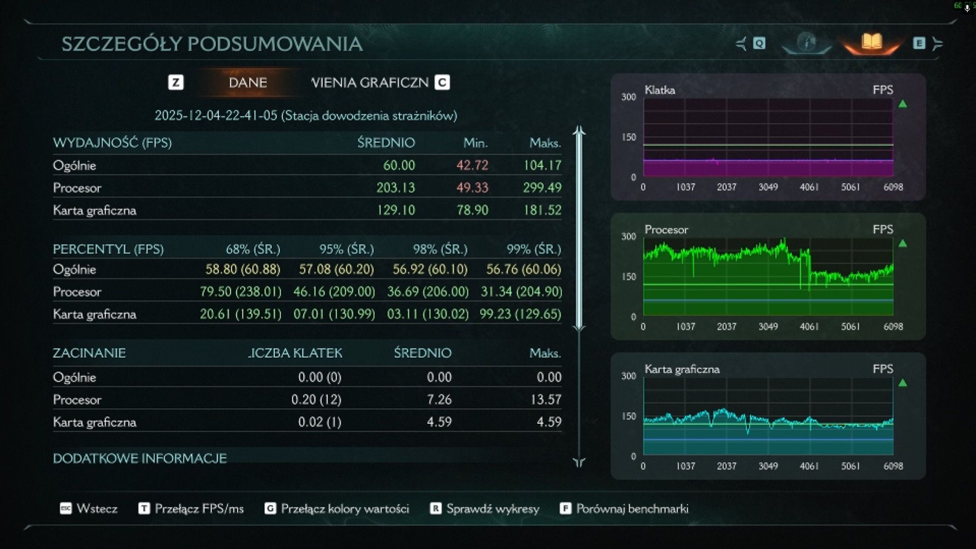 NVIDIA GeForce NOW - rezulaty testu w Doom: The Dark Ages
