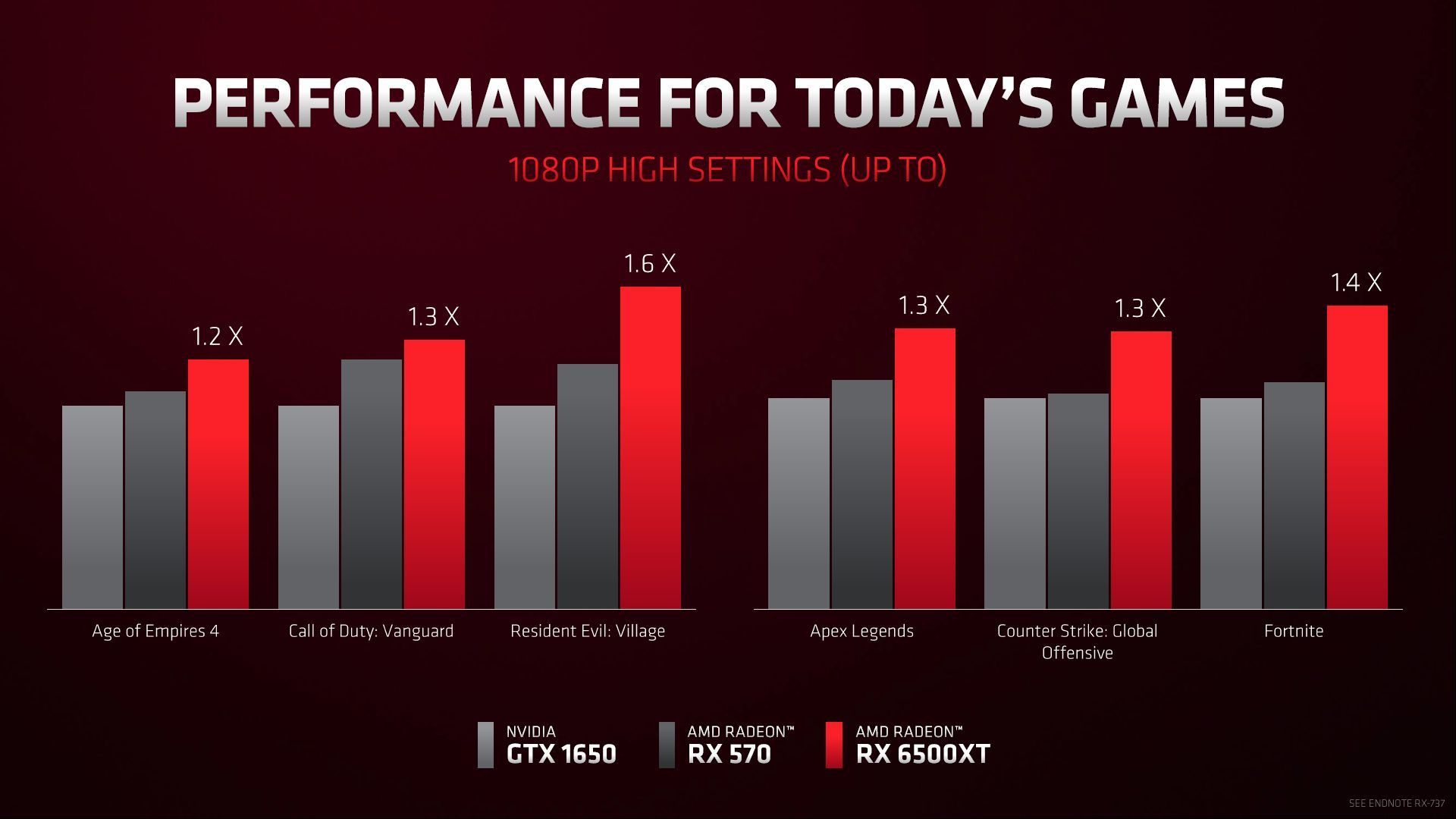 AMD Radeon RX 6500 XT