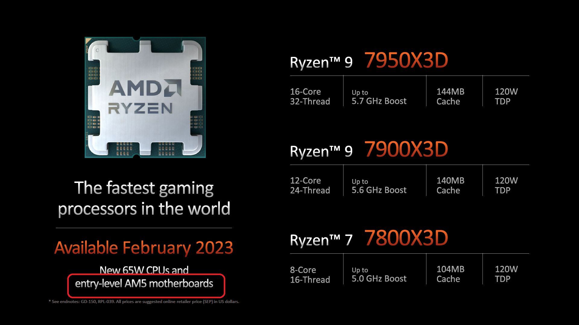 AMD - zapowiedź tanich płyt głównych A620