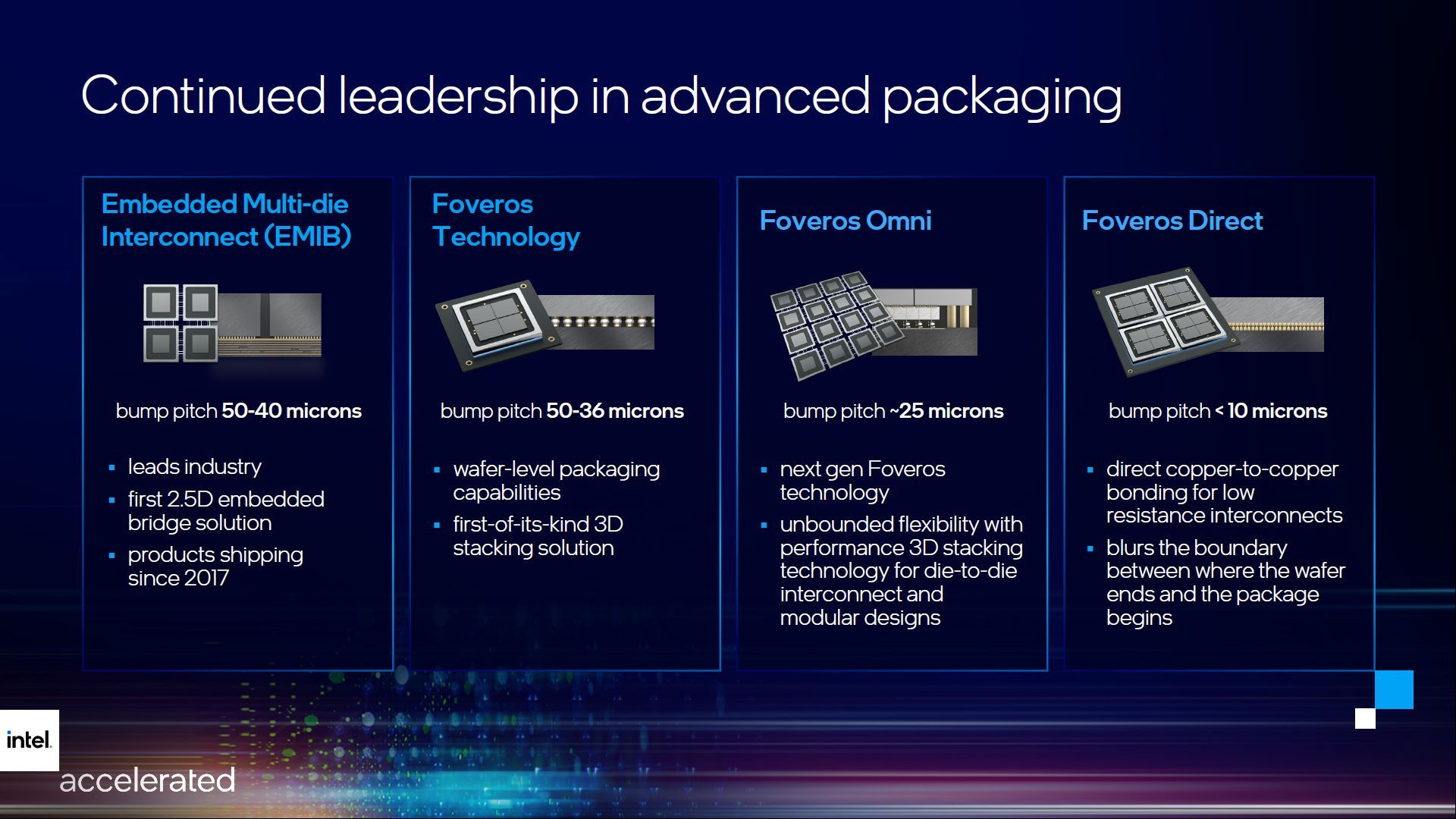 Intel - nowe technologie produkcji procesorów