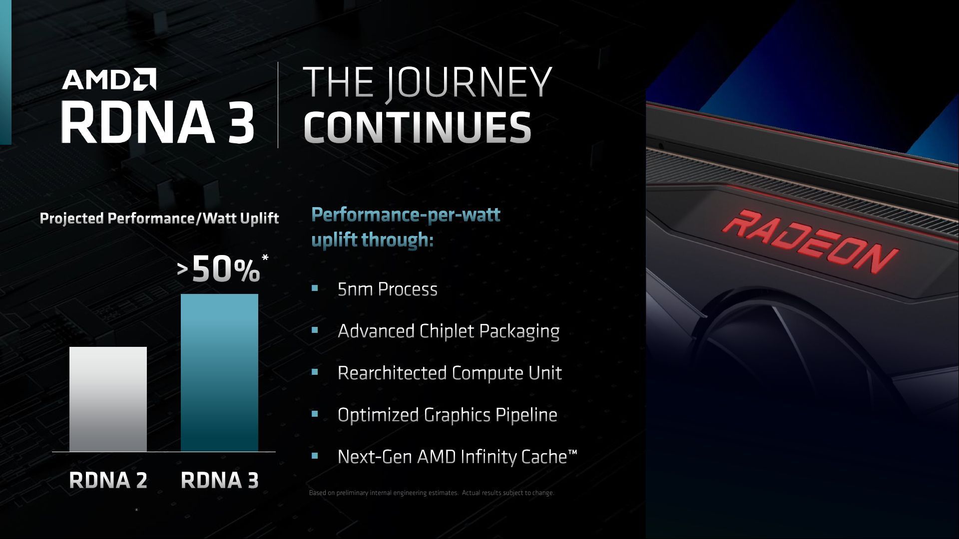 AMD Radeon RDNA 3 - zapowiedź kart graficznych