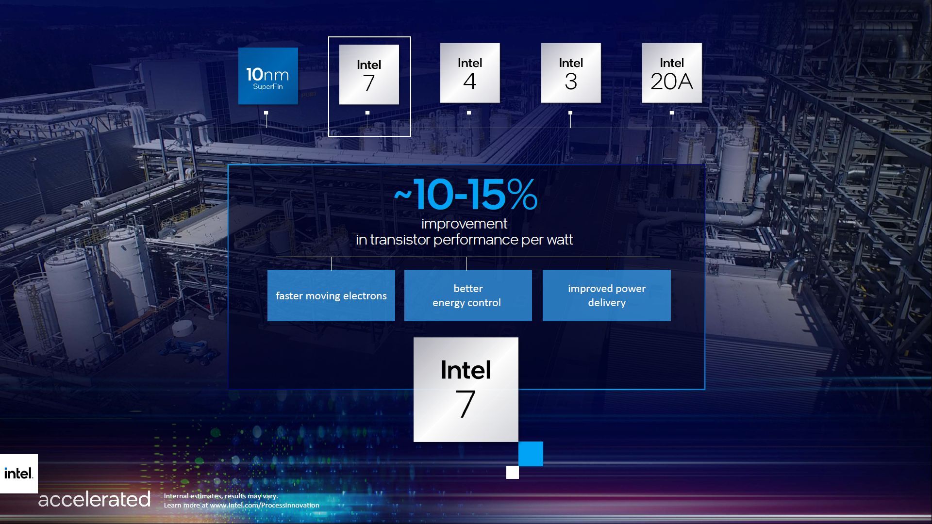 Intel 7 - proces technologiczny produkcji procesorów
