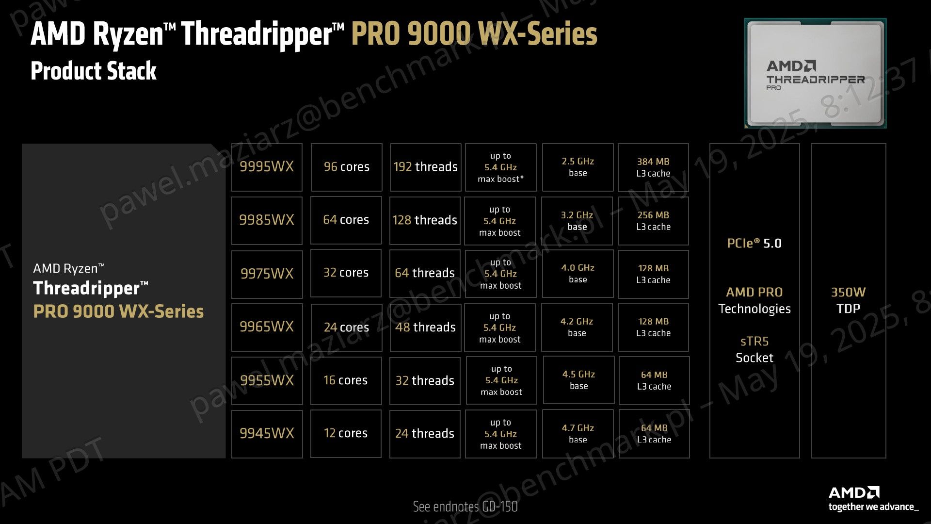 AMD Ryzen Threadripper Pro 9000WX