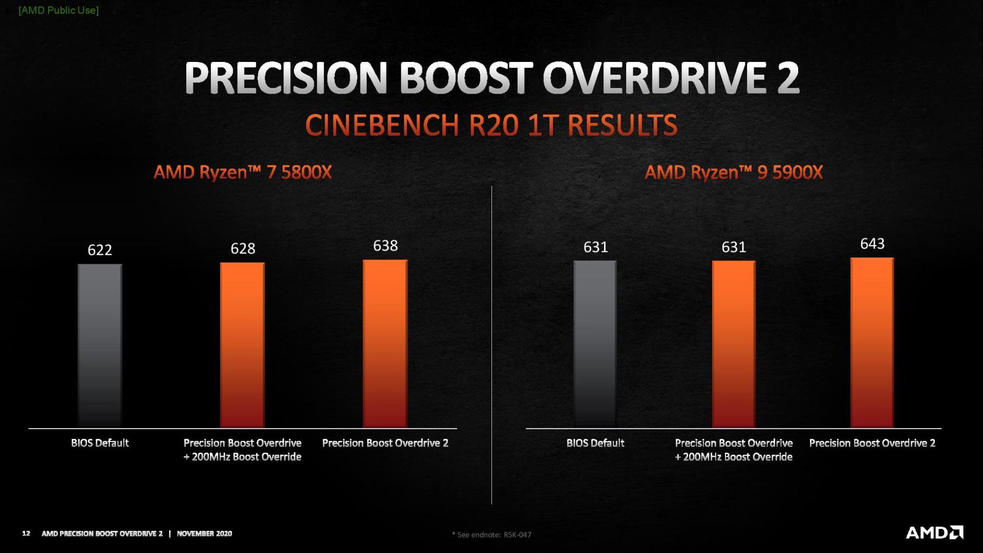 AMD Precision Boost Overdrive 2