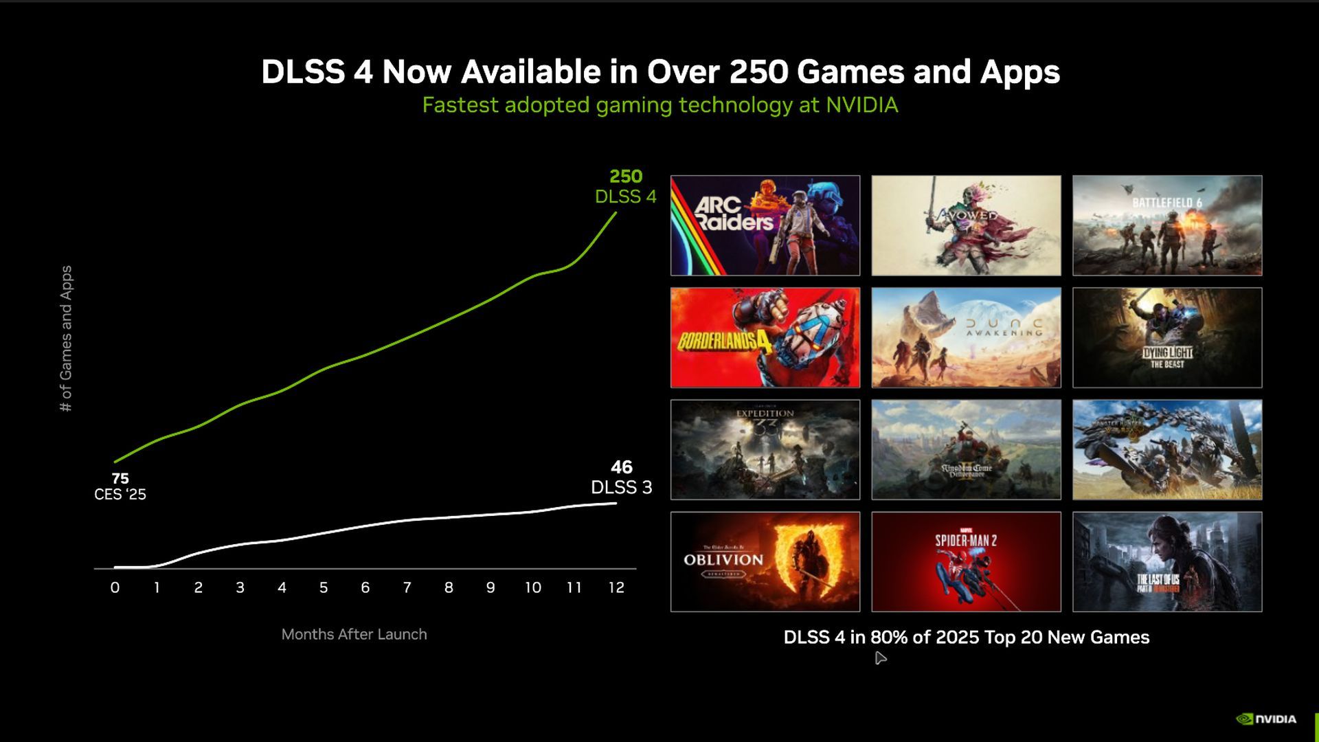 NVIDIA DLSS