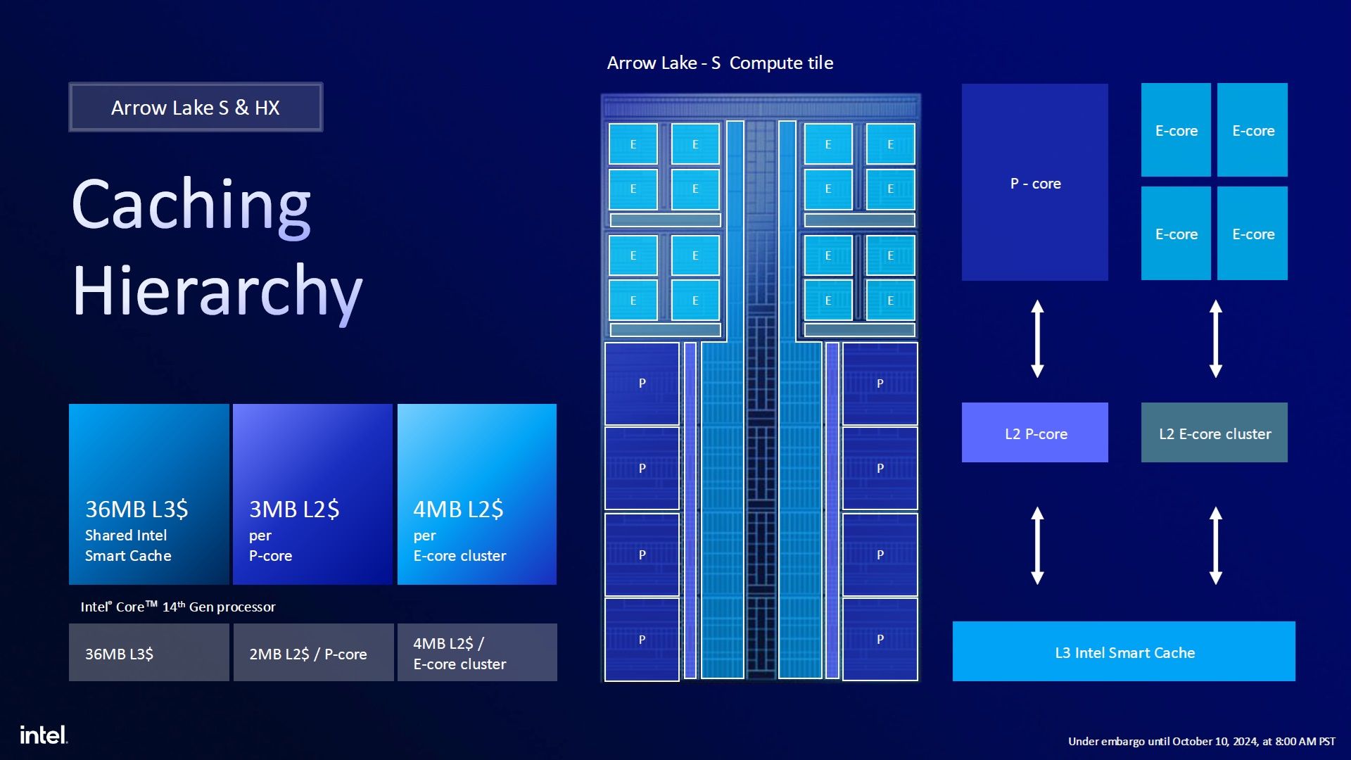 Intel Arrow Lake - budowa procesora