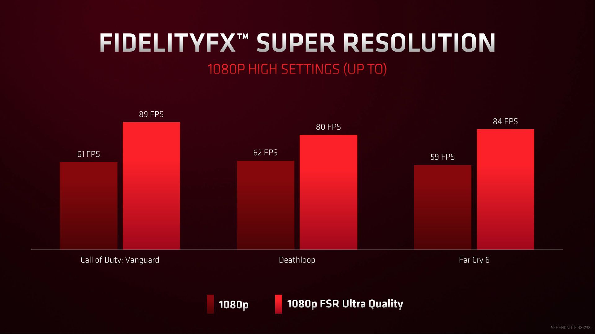 AMD Radeon RX 6500 XT