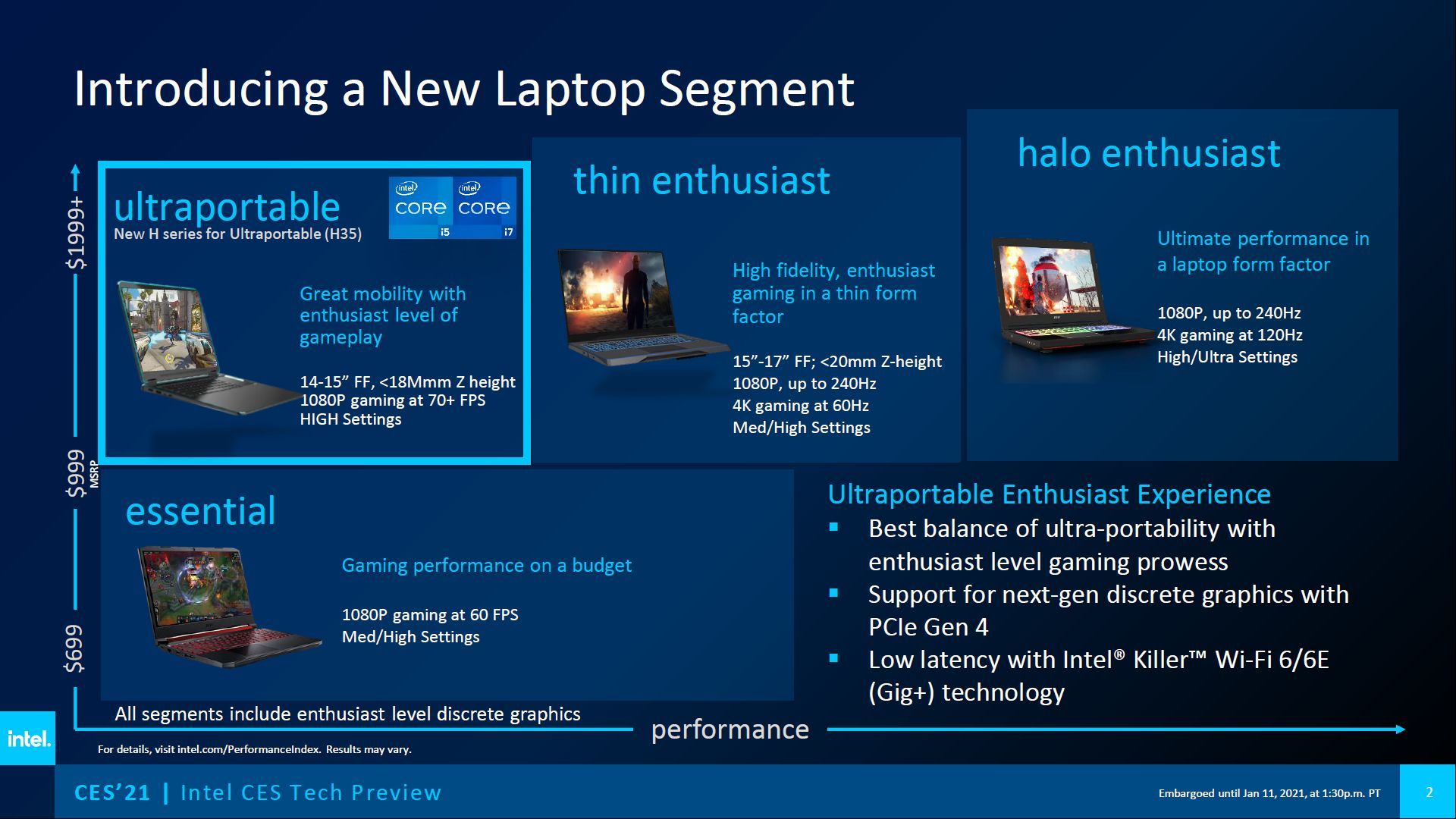 Intel Tiger Lake-H