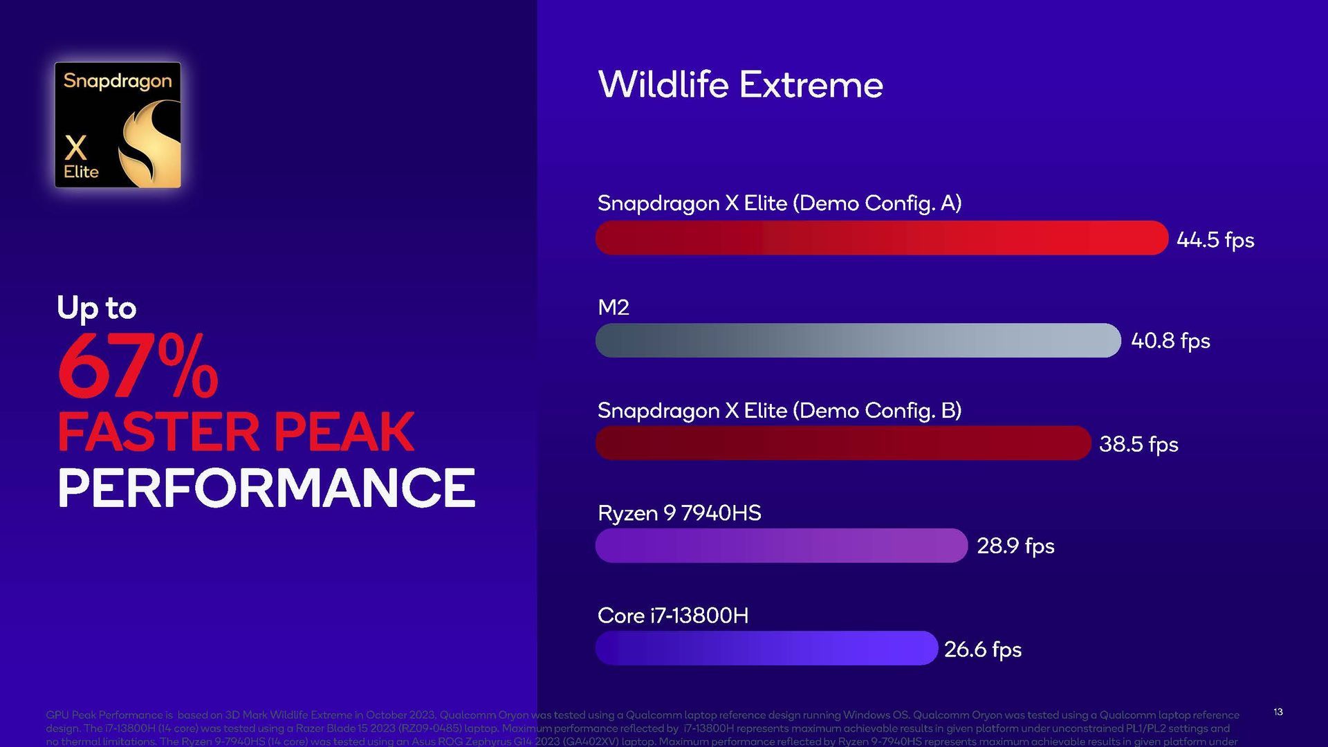 Qualcomm Snapdragon X Elite