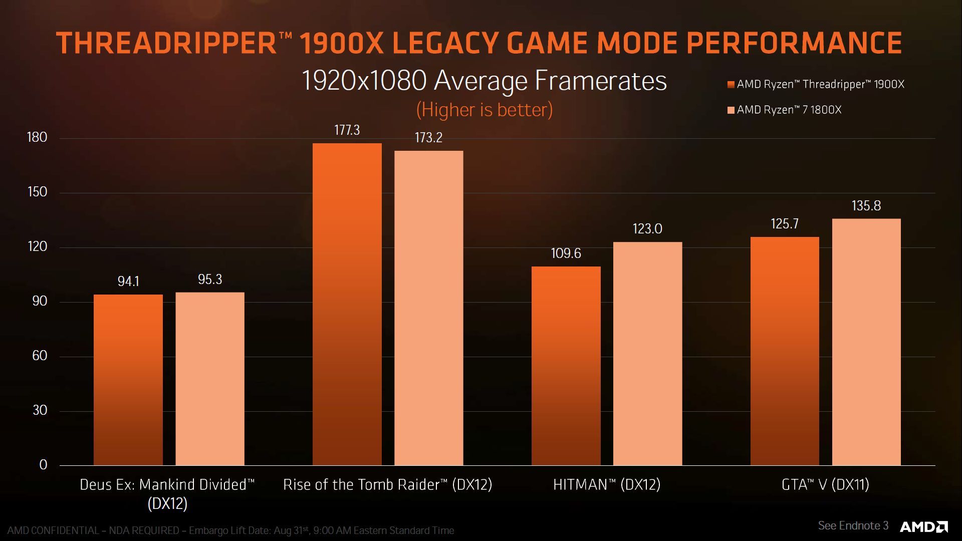 AMD Ryzen Threadripper 1900X - wydajność