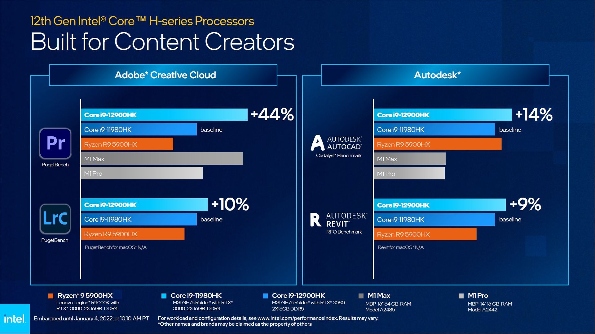 Intel Core 12. gen - mobilne procesory