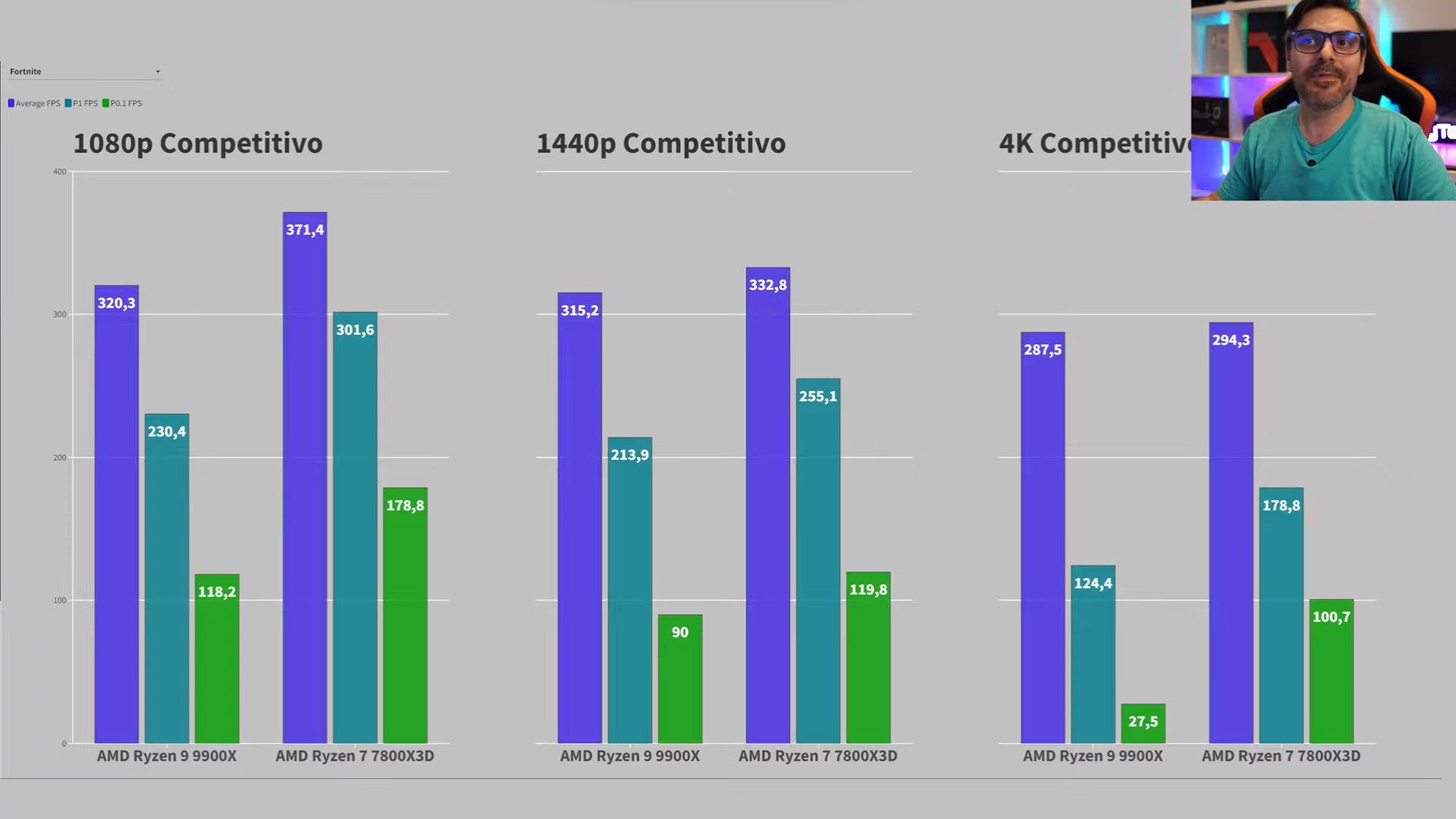AMD Ryzen 9 9900X vs AMD Ryzen 7 7800X3D