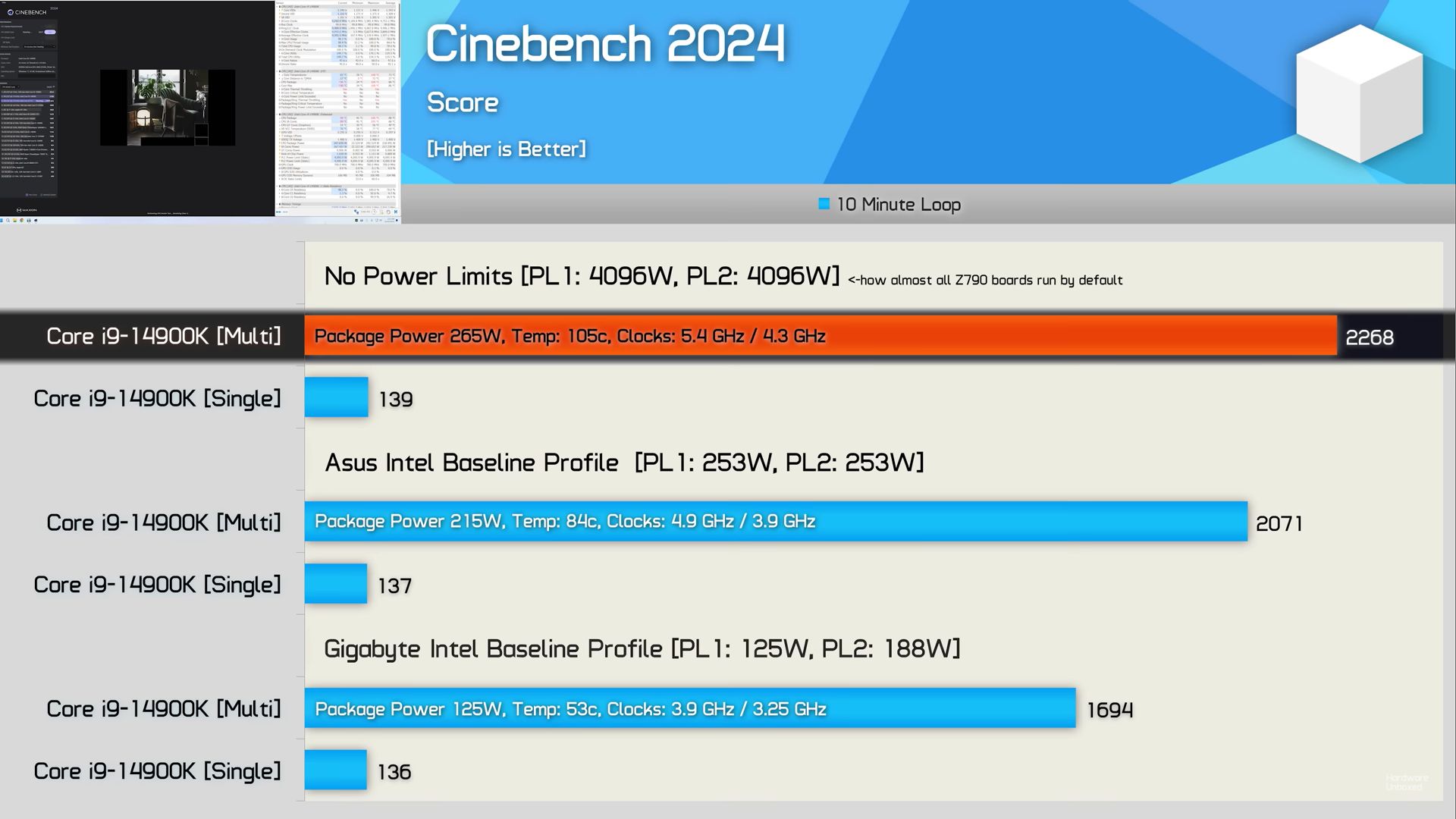 Intel Core i9-14900K - wydajność w Cinebench 2024