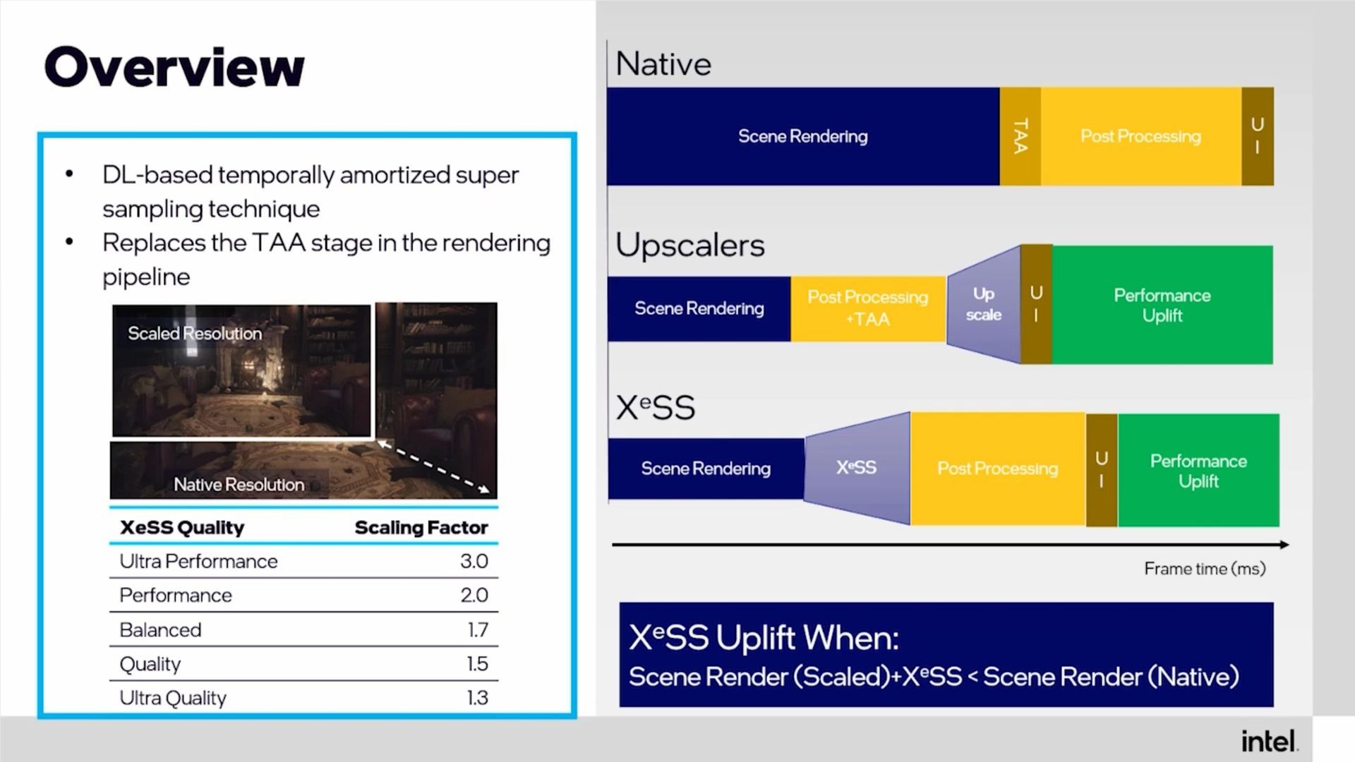 Intel XeSS