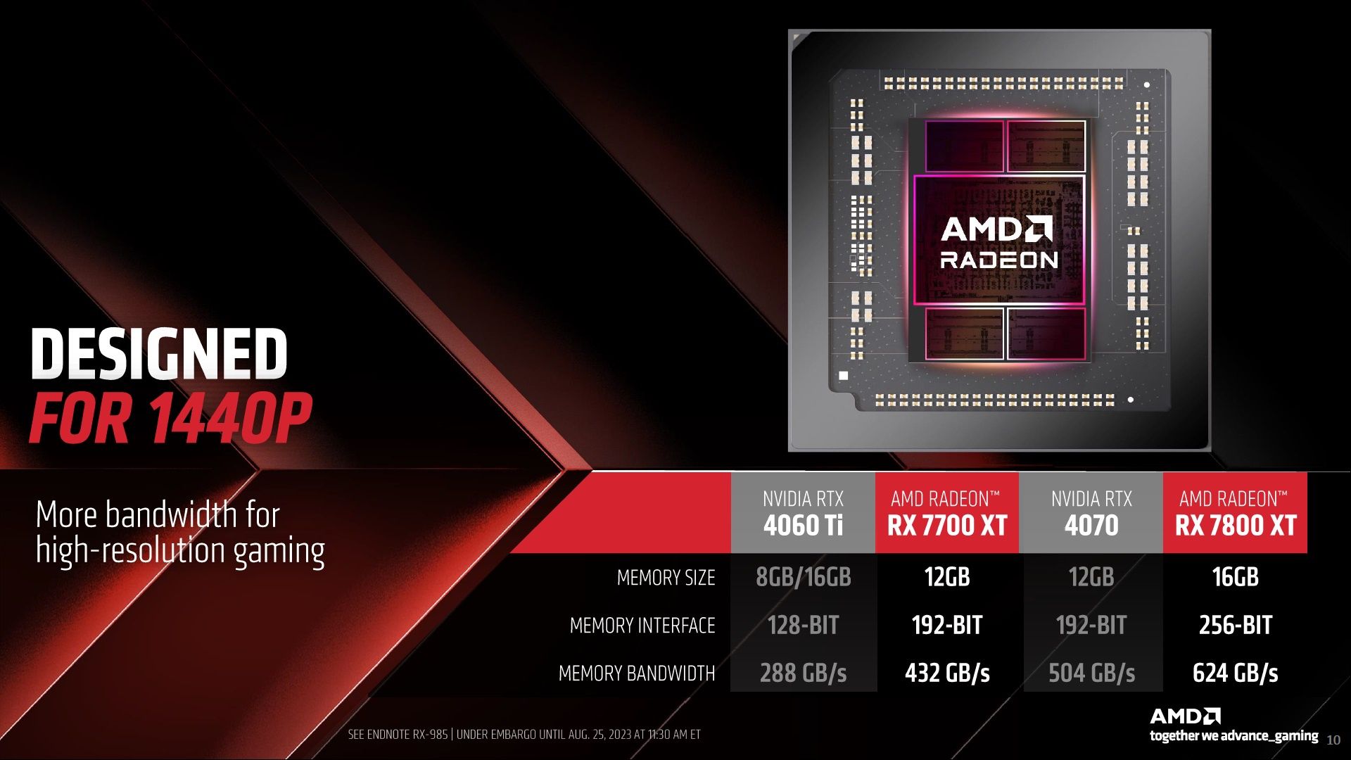 AMD Radeon RX 7000 vs Nvidia GeForce RTX 4000