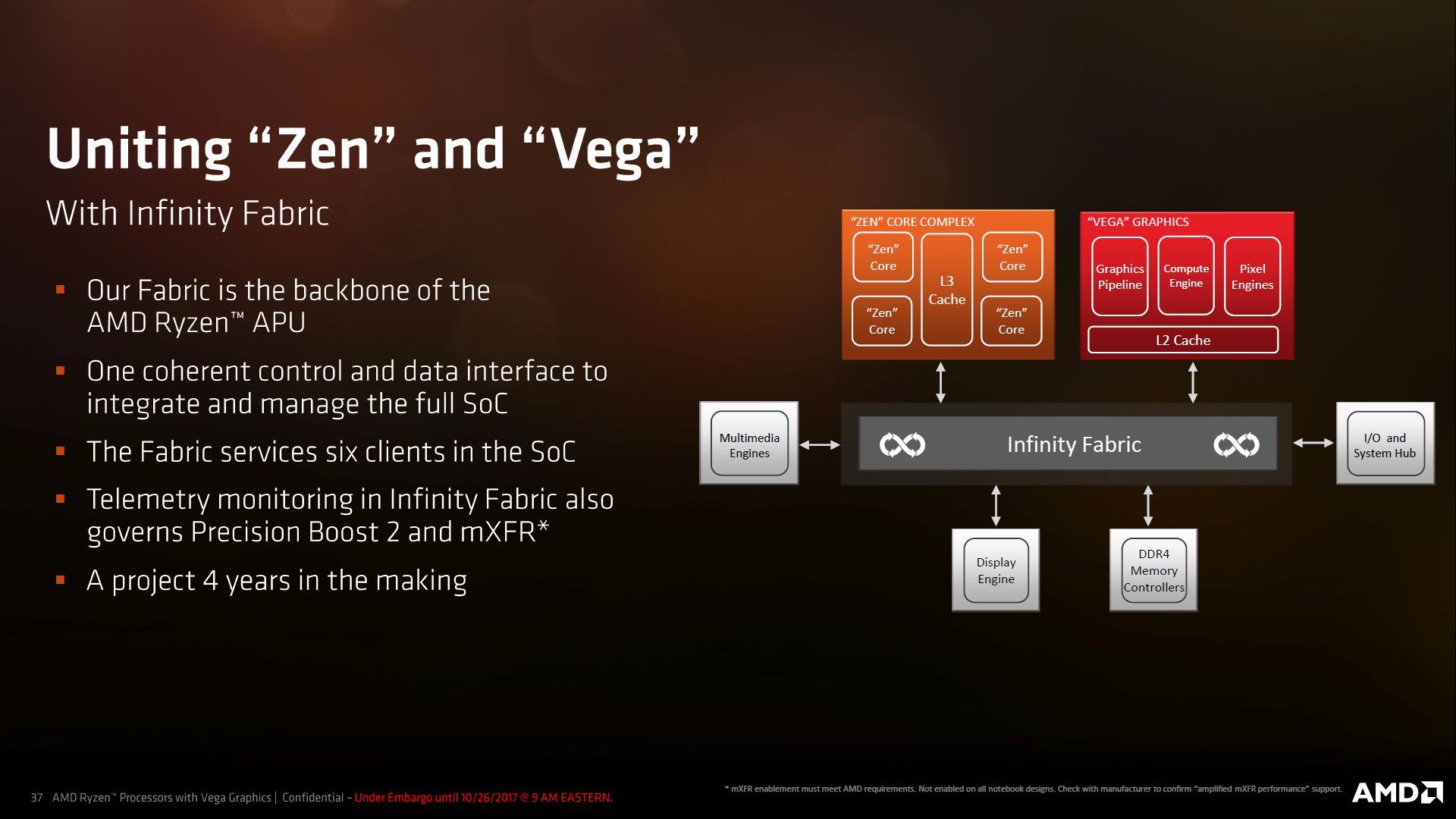 AMD Ryzen Mobile