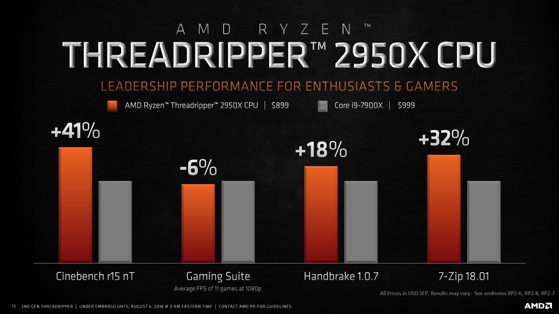 AMD Ryzen Threadripper 2950X vs Intel Core i9-7900X