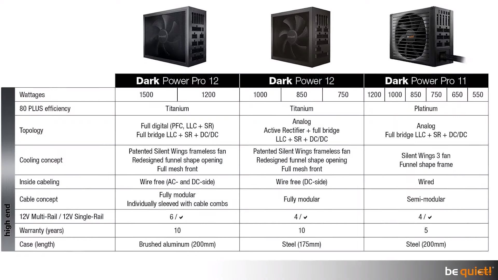 be quiet! Dark Power Pro 12, Dark Power 12 i Dark Power Pro 11 - porównanie zasilaczy