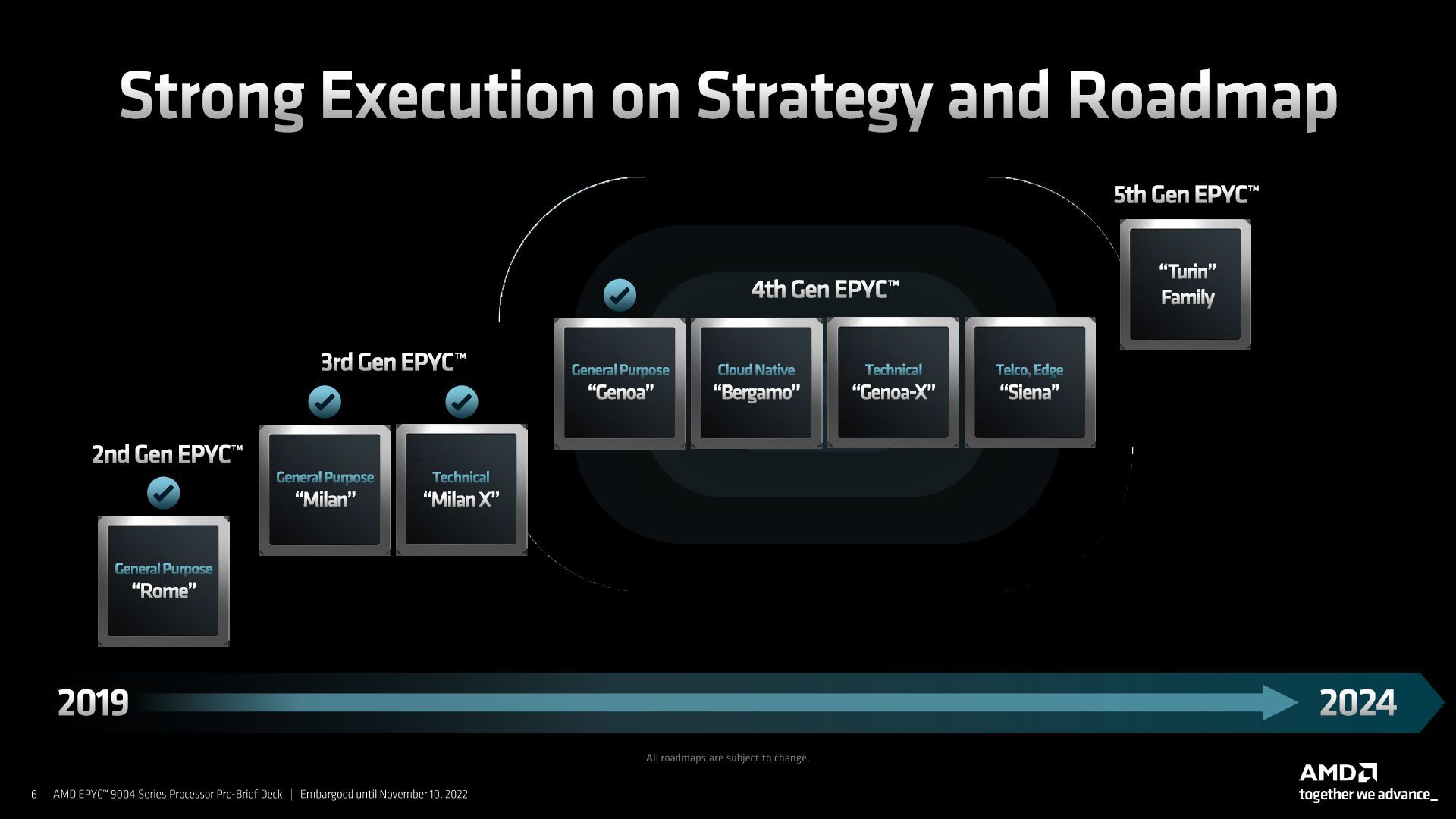 AMD Epyc - plany wydawnicze procesorów