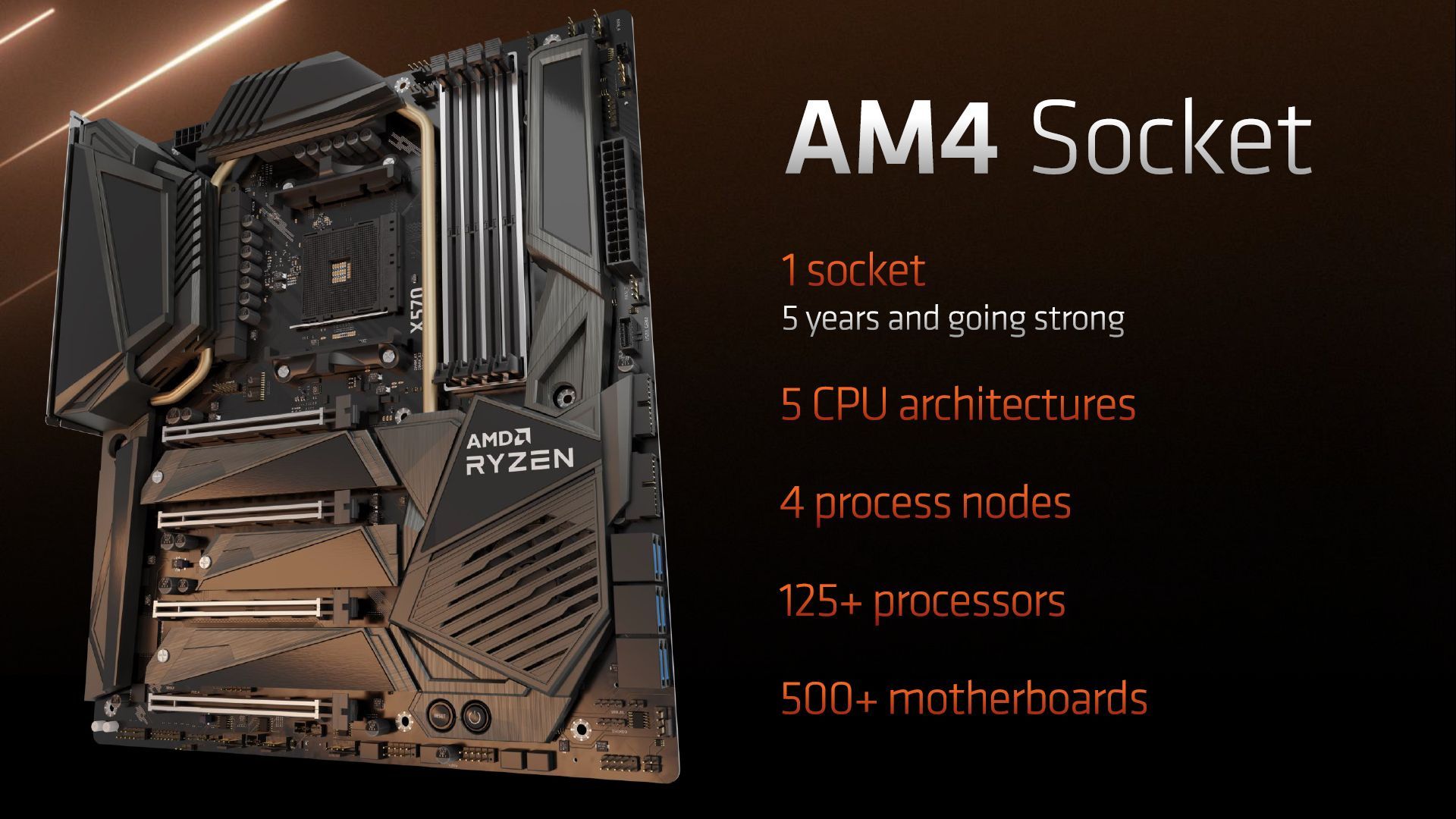 AMD AM4 - podsumowanie platformy