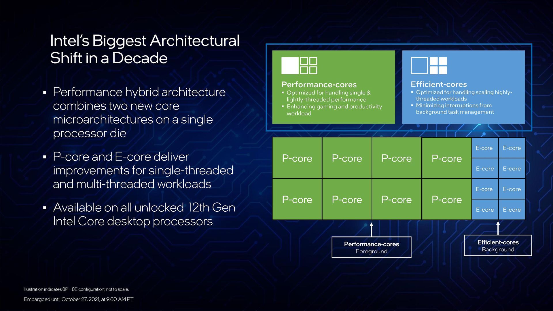 Intel - hybrydowa architektura procesorów