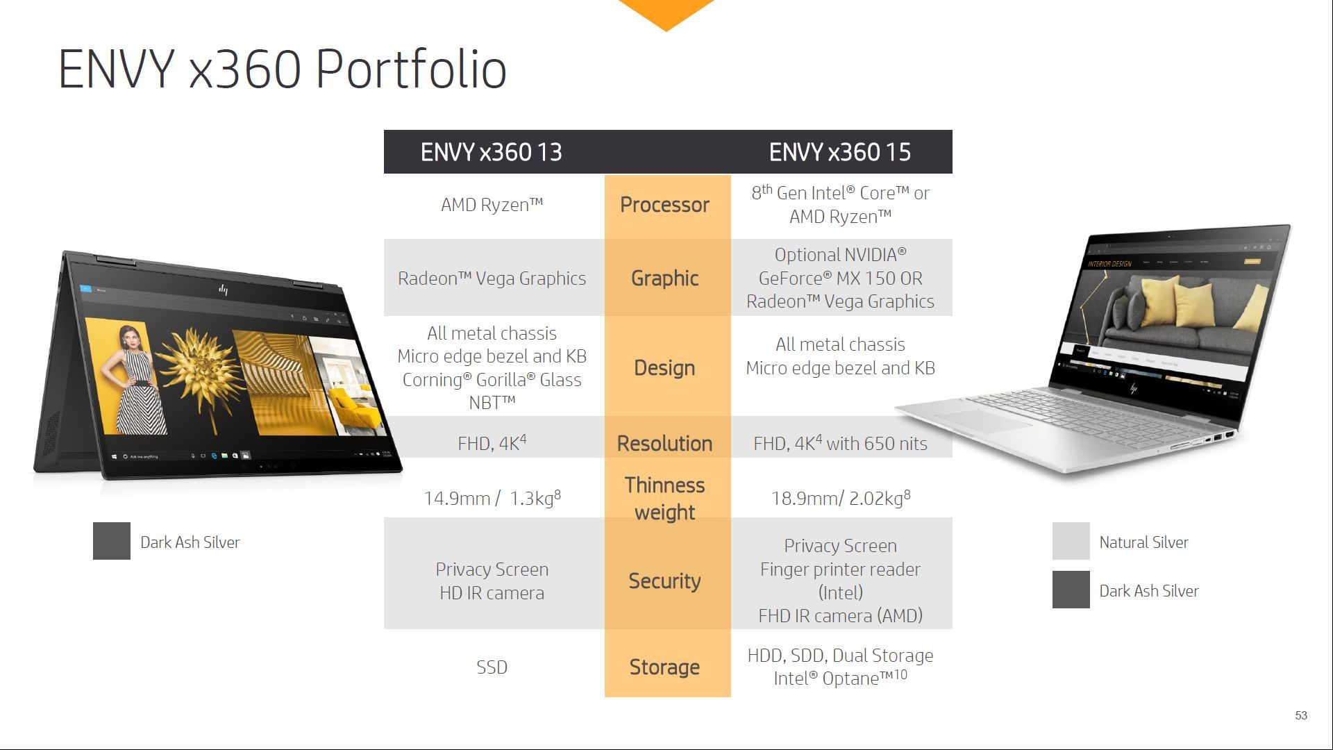 HP Envy 13 x360 i 15 x360