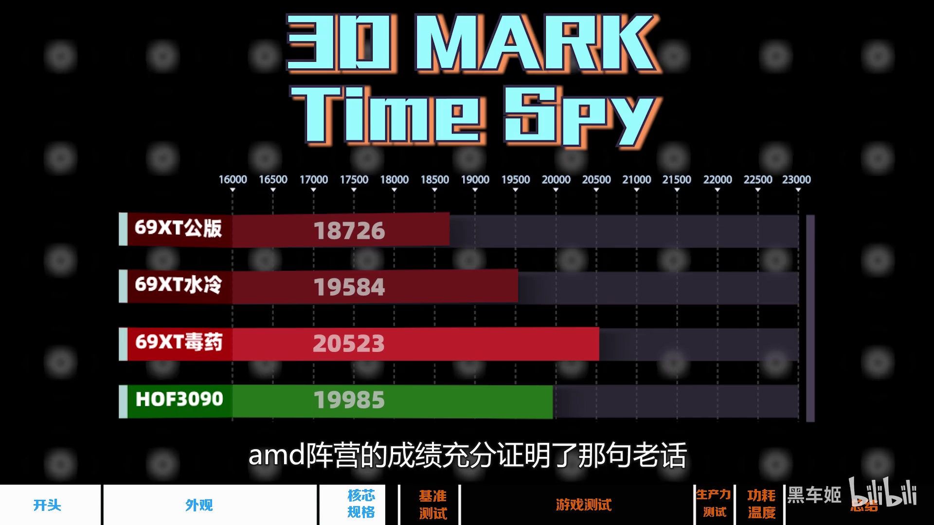 AMD Radeon RX 6900 XT LC - wydajność w 3DMark Time Spy