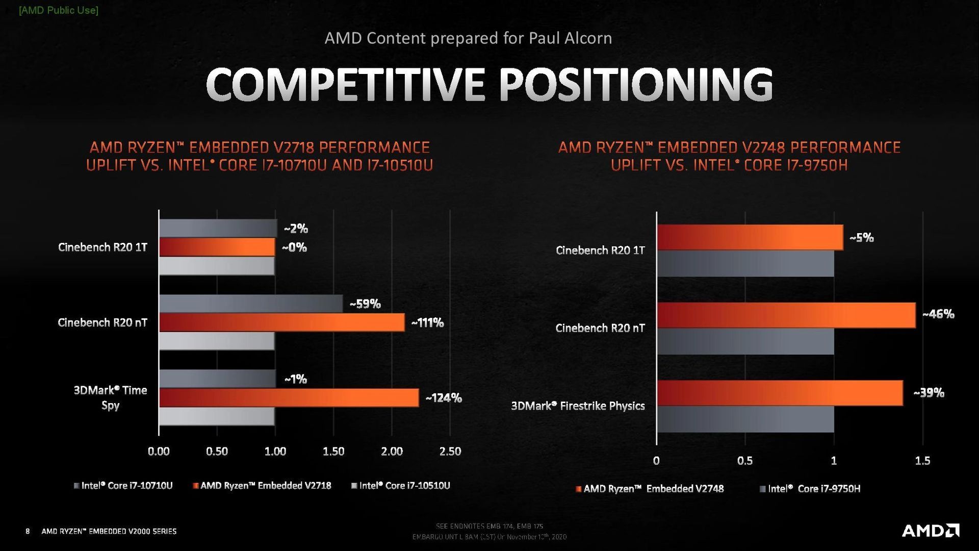 AMD Ryzen Embedded V2000