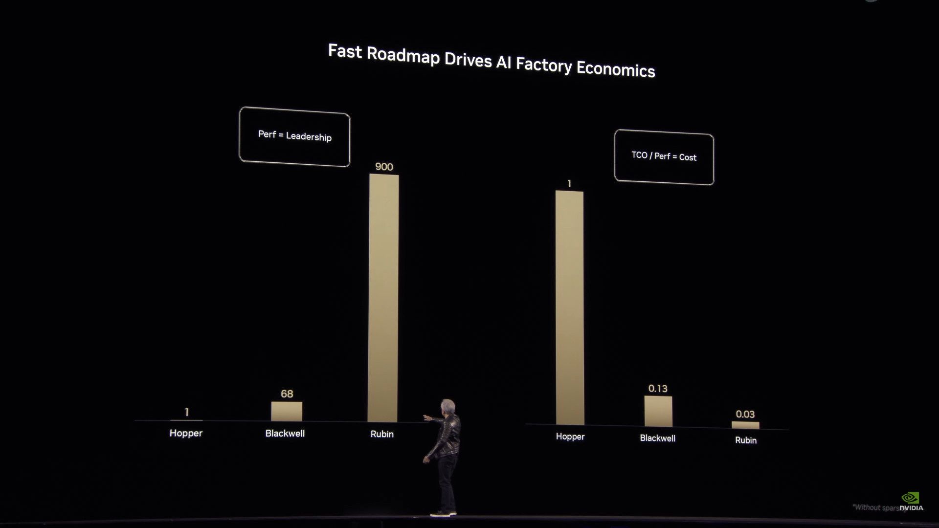 NVIDIA Rubin