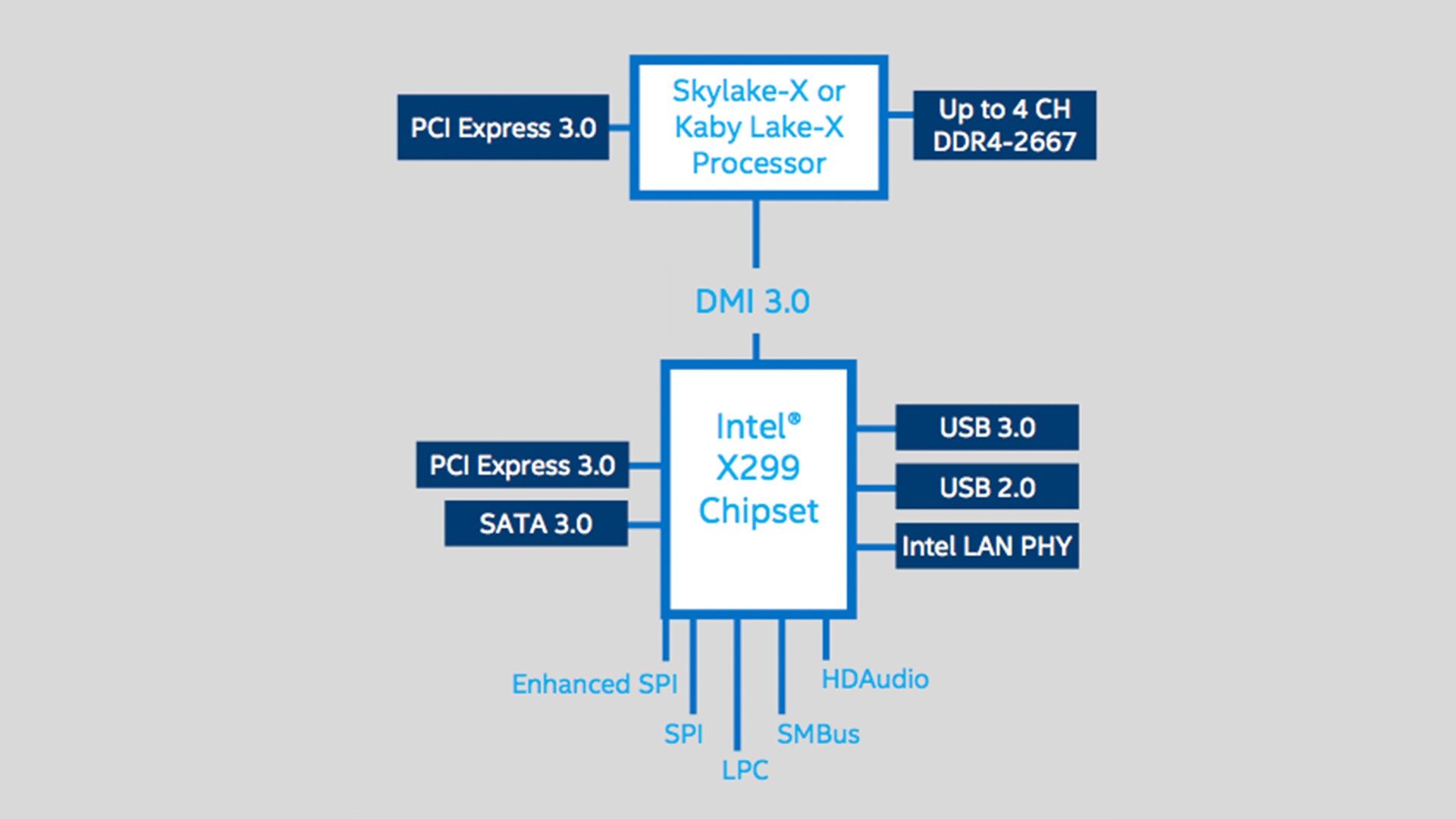 Platforma Intel X299