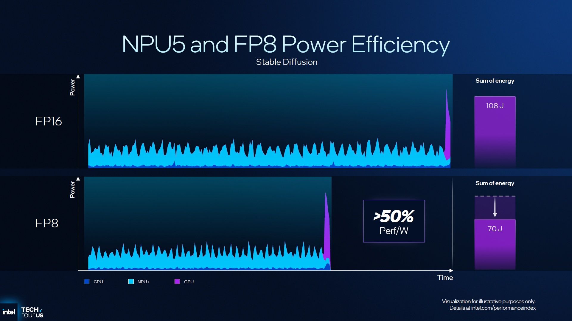 Intel NPU
