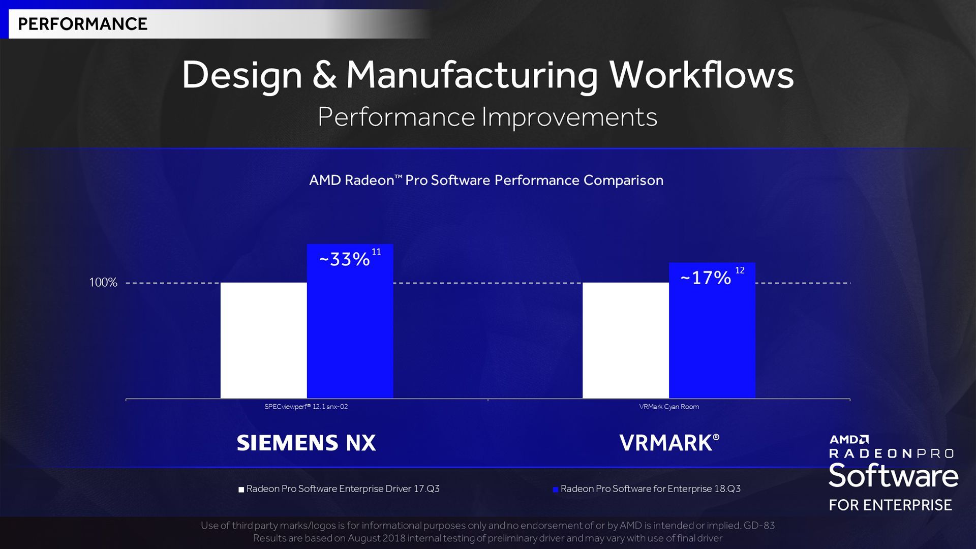 AMD Radeon Pro Software Enterprise 18.Q3