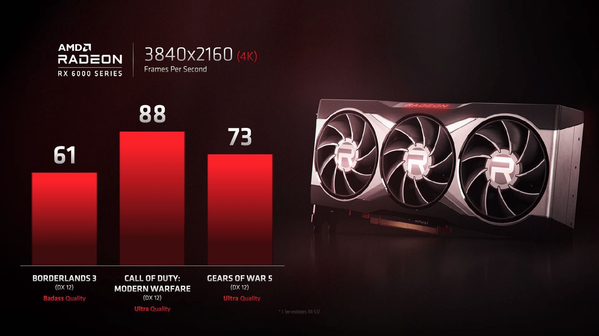 AMD Radeon RX 6000 - wydajność w grach 4K