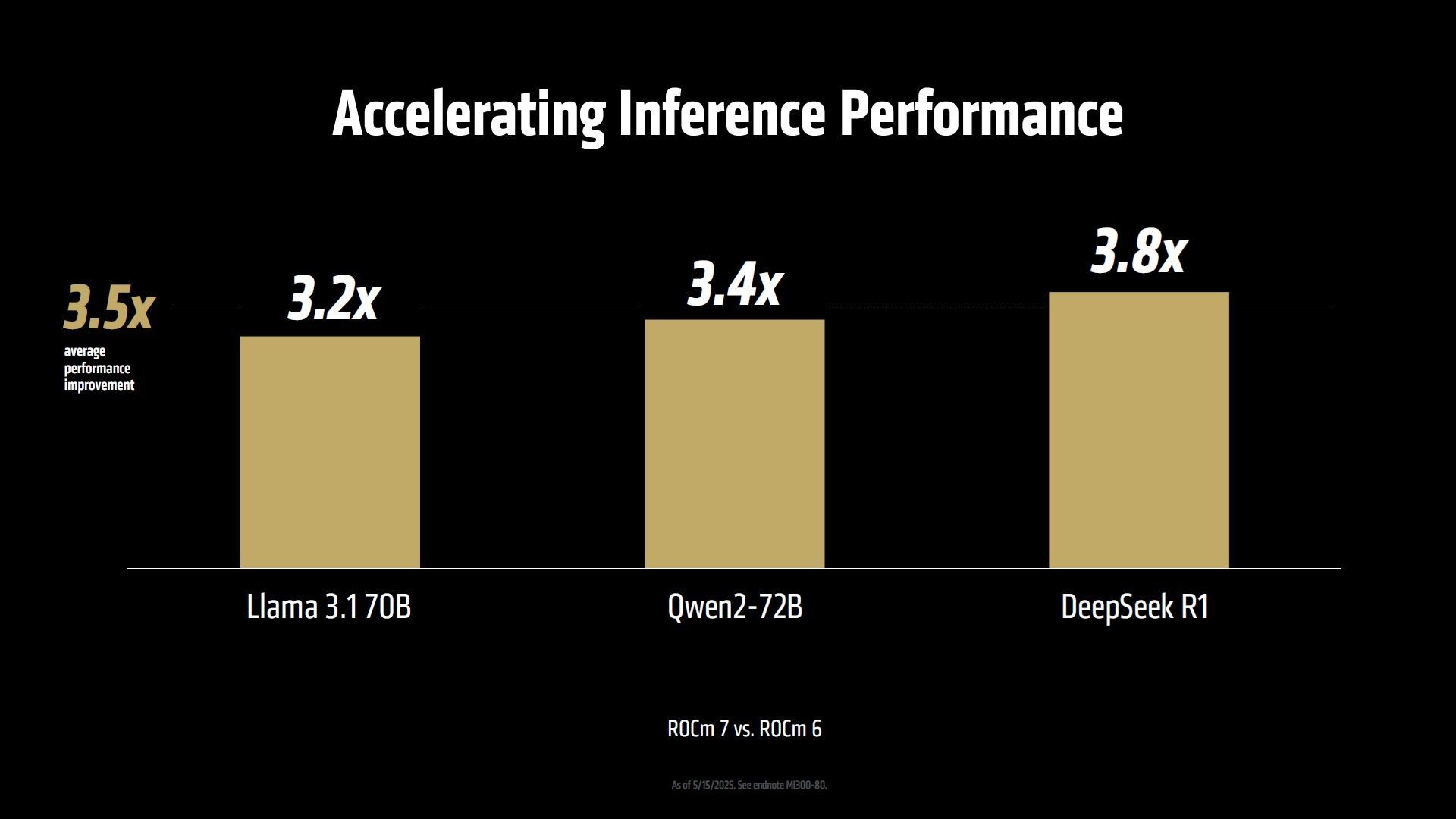 AMD ROCm 7