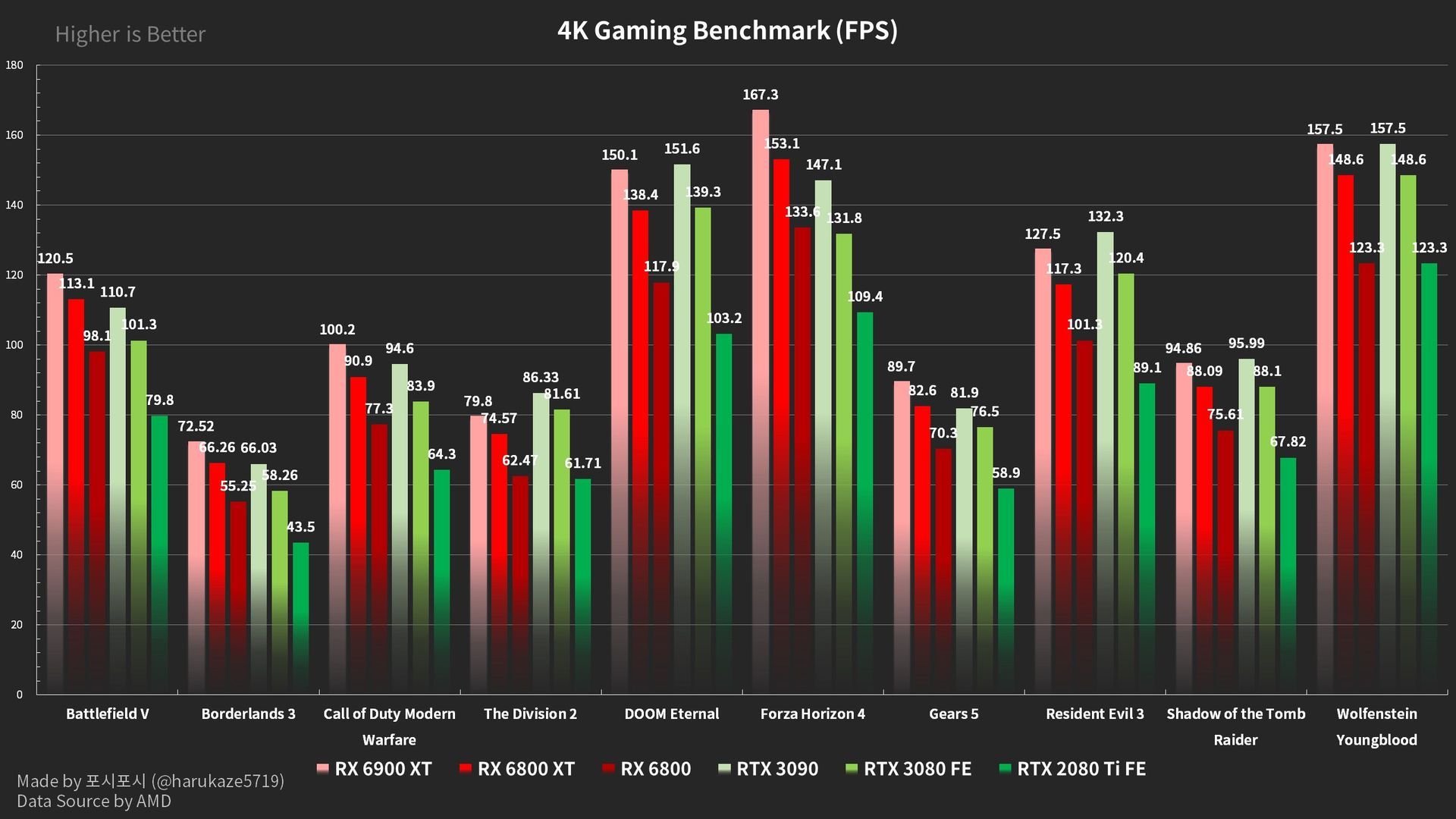 AMD Radeon RX 6000 vs Nvidia GeForce RTX