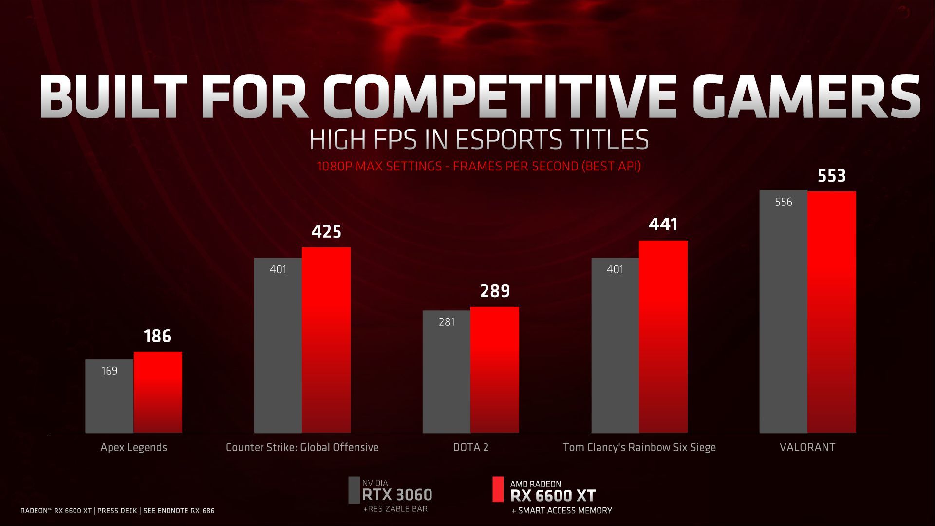 AMD Radeon RX 6600 XT - wydajność karty graficznej
