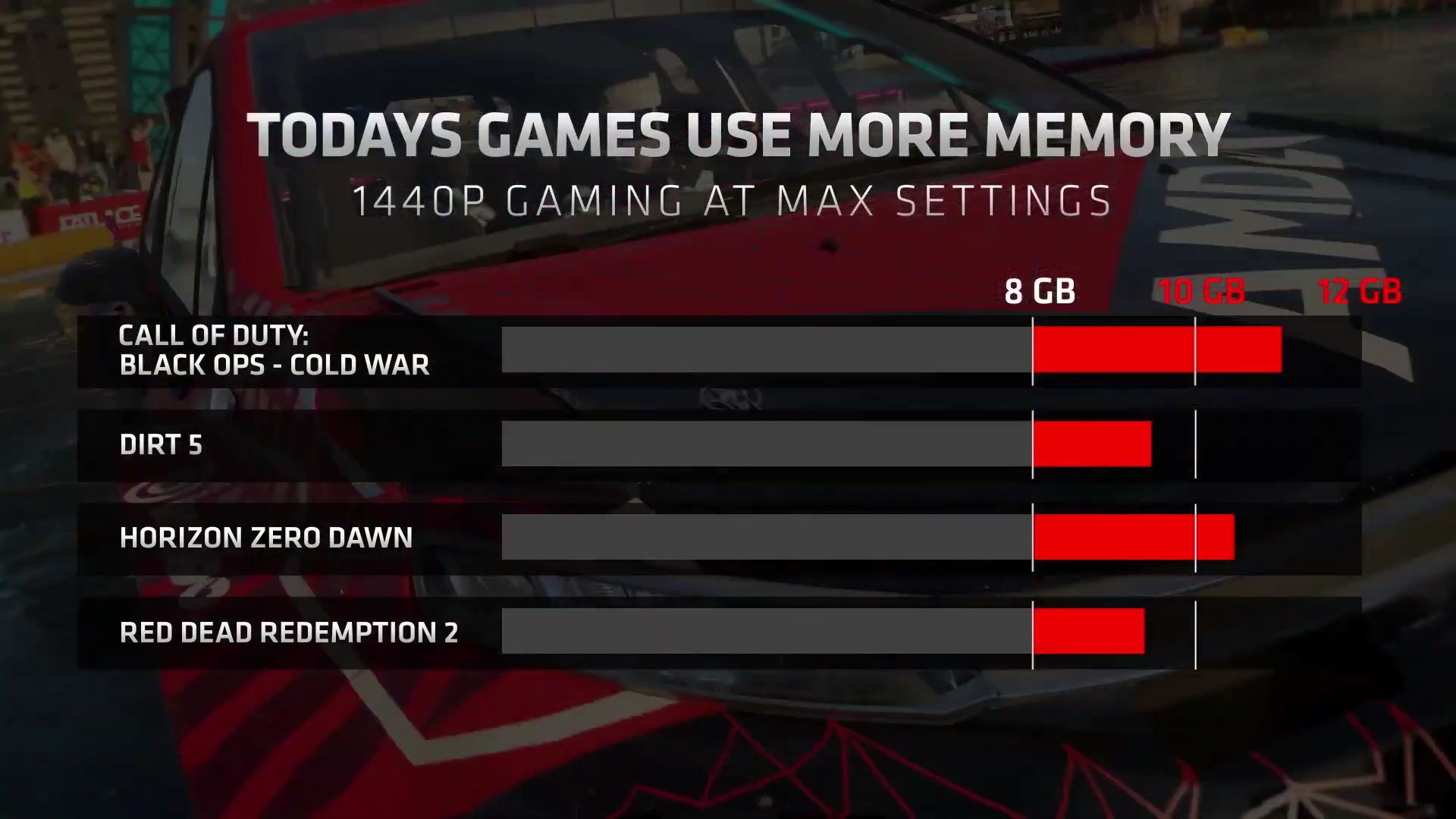AMD Radeon RX 6700 XT