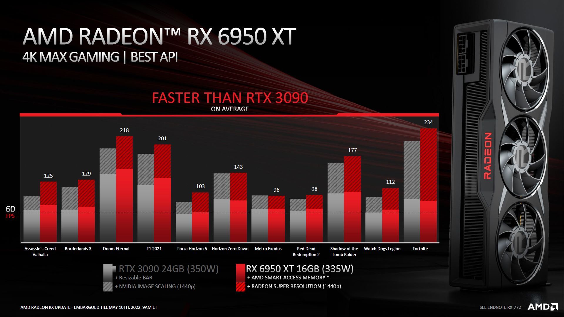 AMD Radeon RX 6950 XT vs Nvidia GeForce RTX 3090