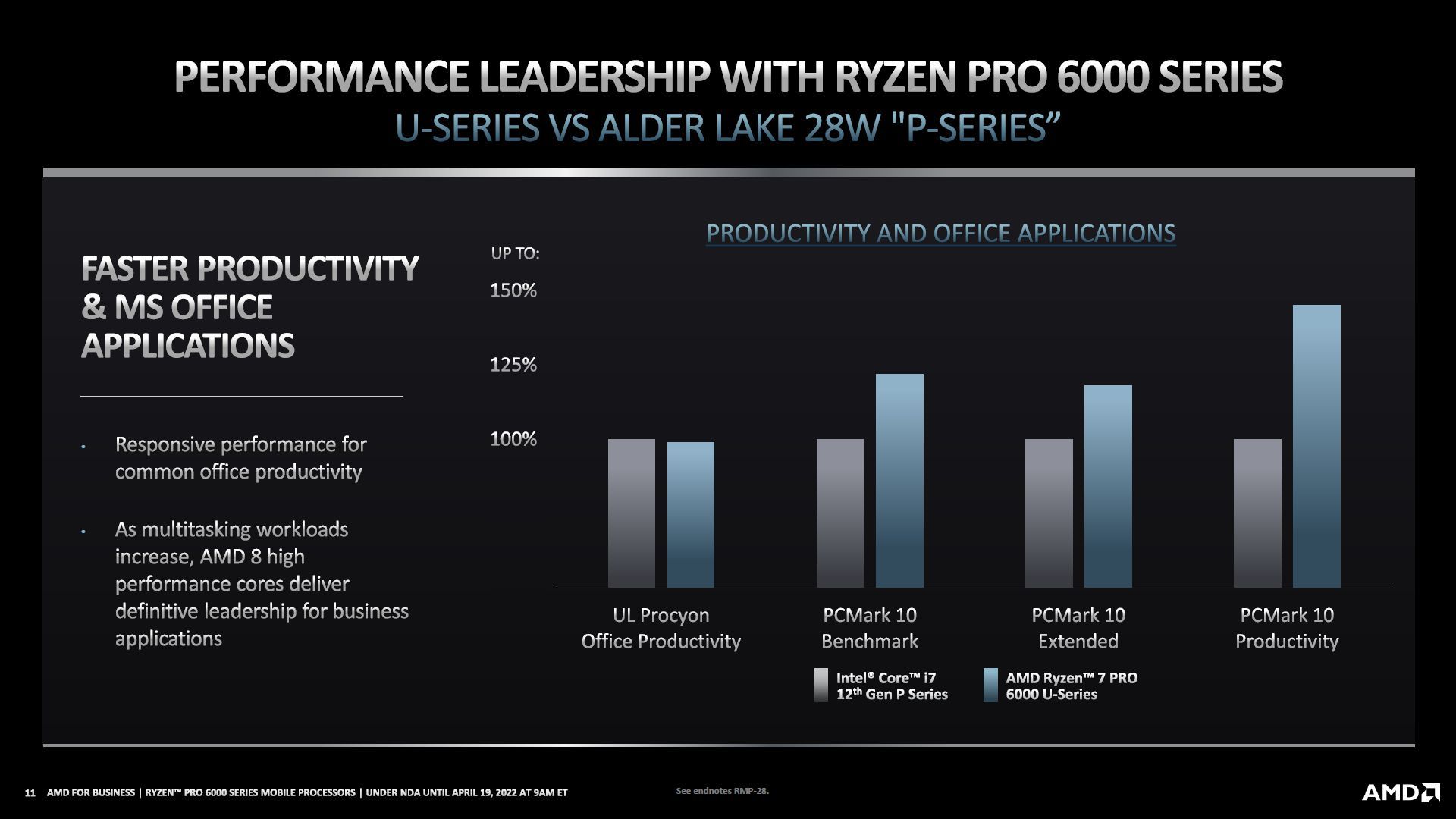 AMD Ryzen Pro vs Intel Core