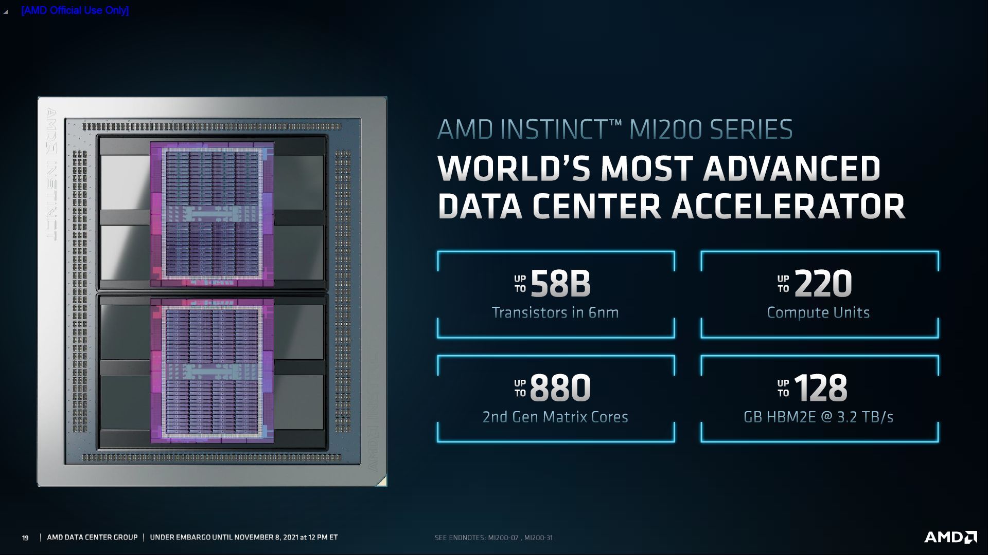 AMD Instinct MI200 - specyfikacja karty graficznej