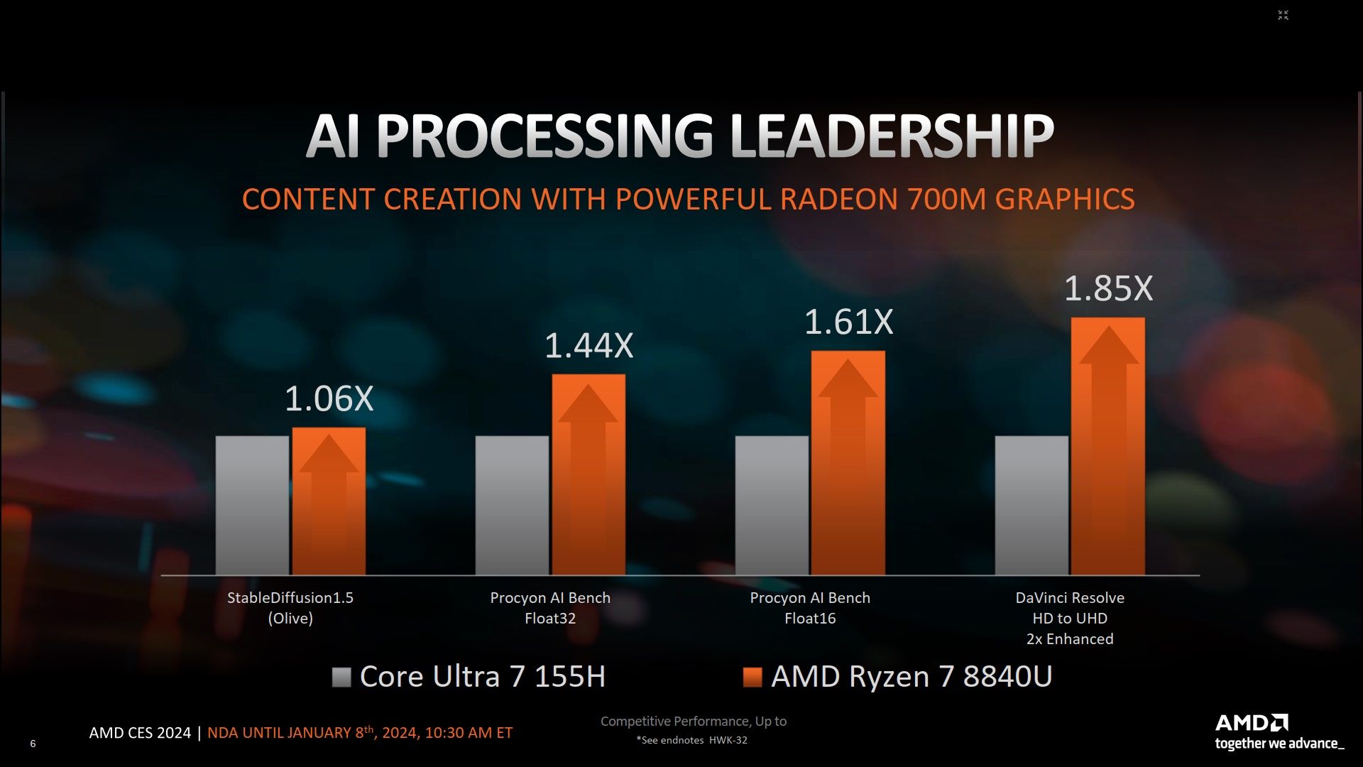 AMD Ryzen 7 8840U i Intel Core Ultra 7 155H