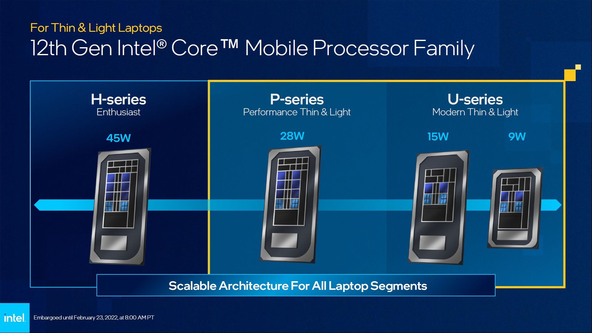 Intel Core 12. generacji