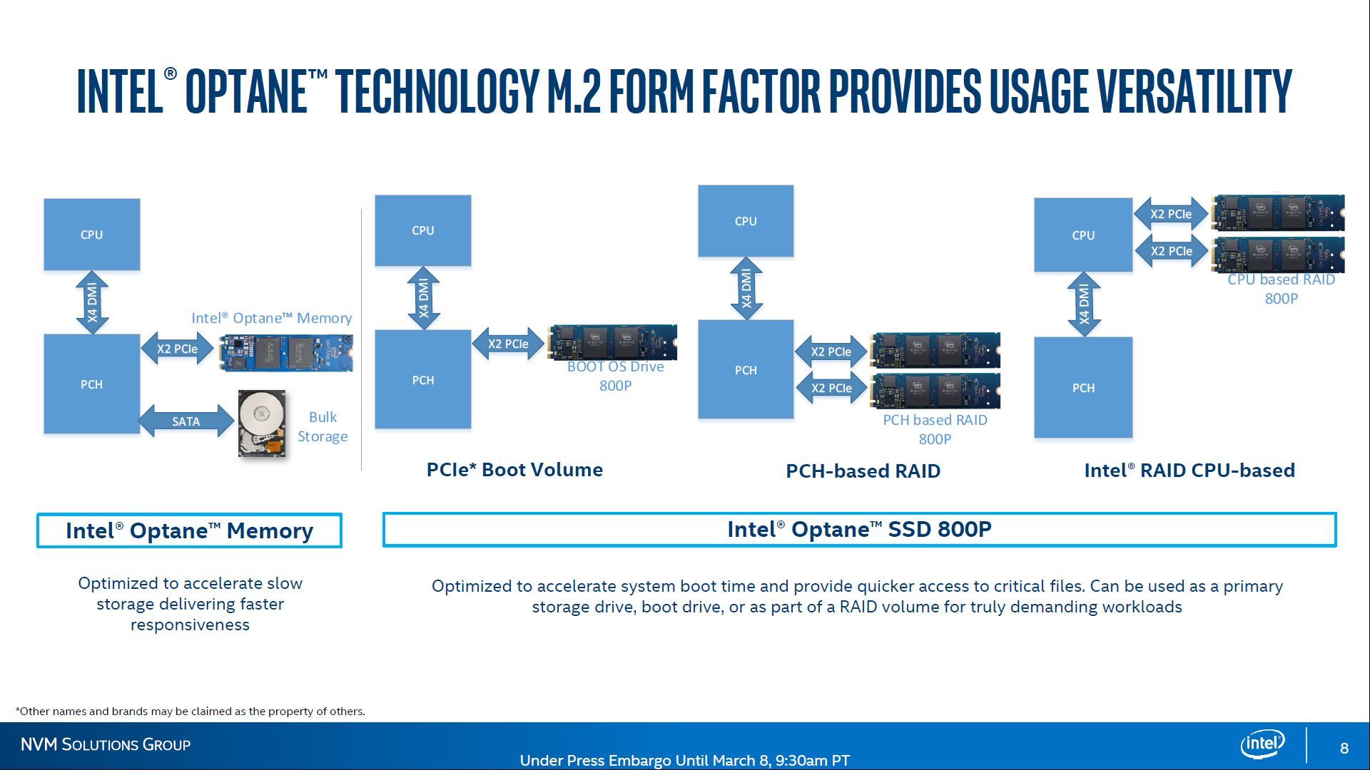 Intel Optane SSD 800P