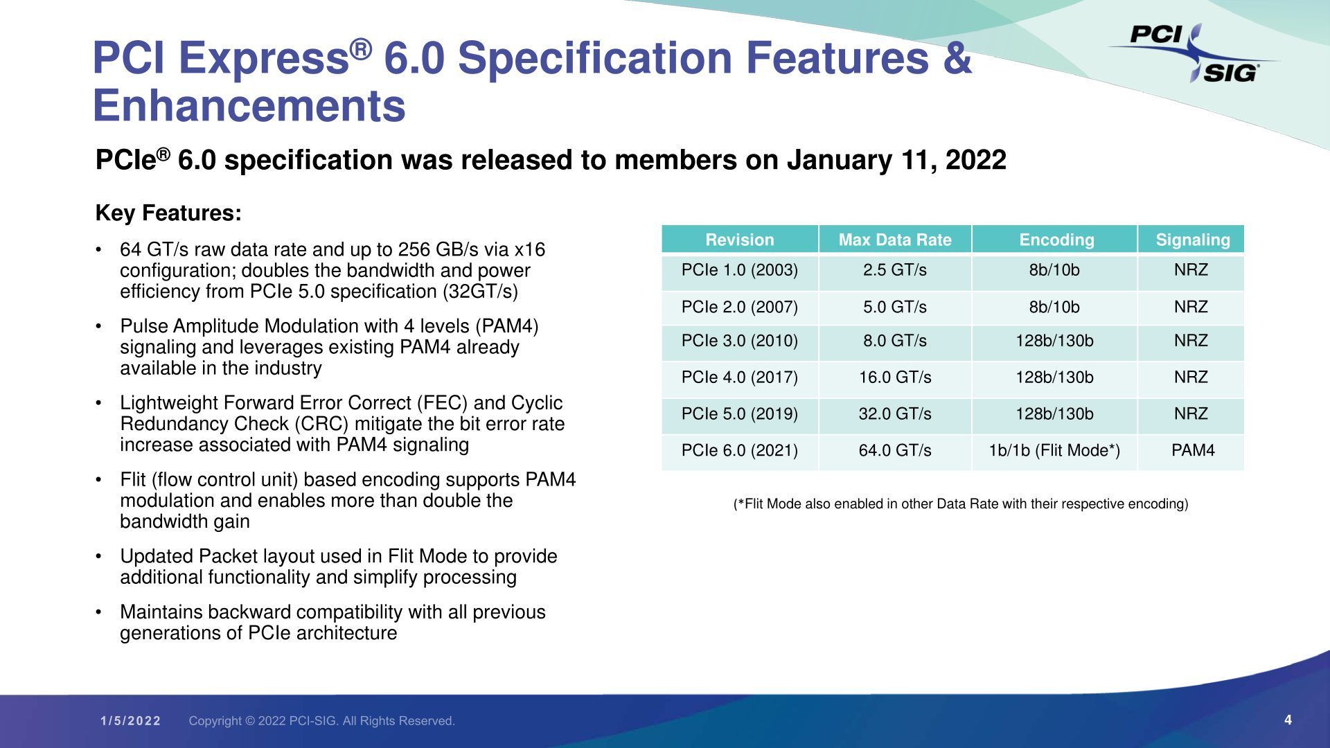 PCI-Express 6.0