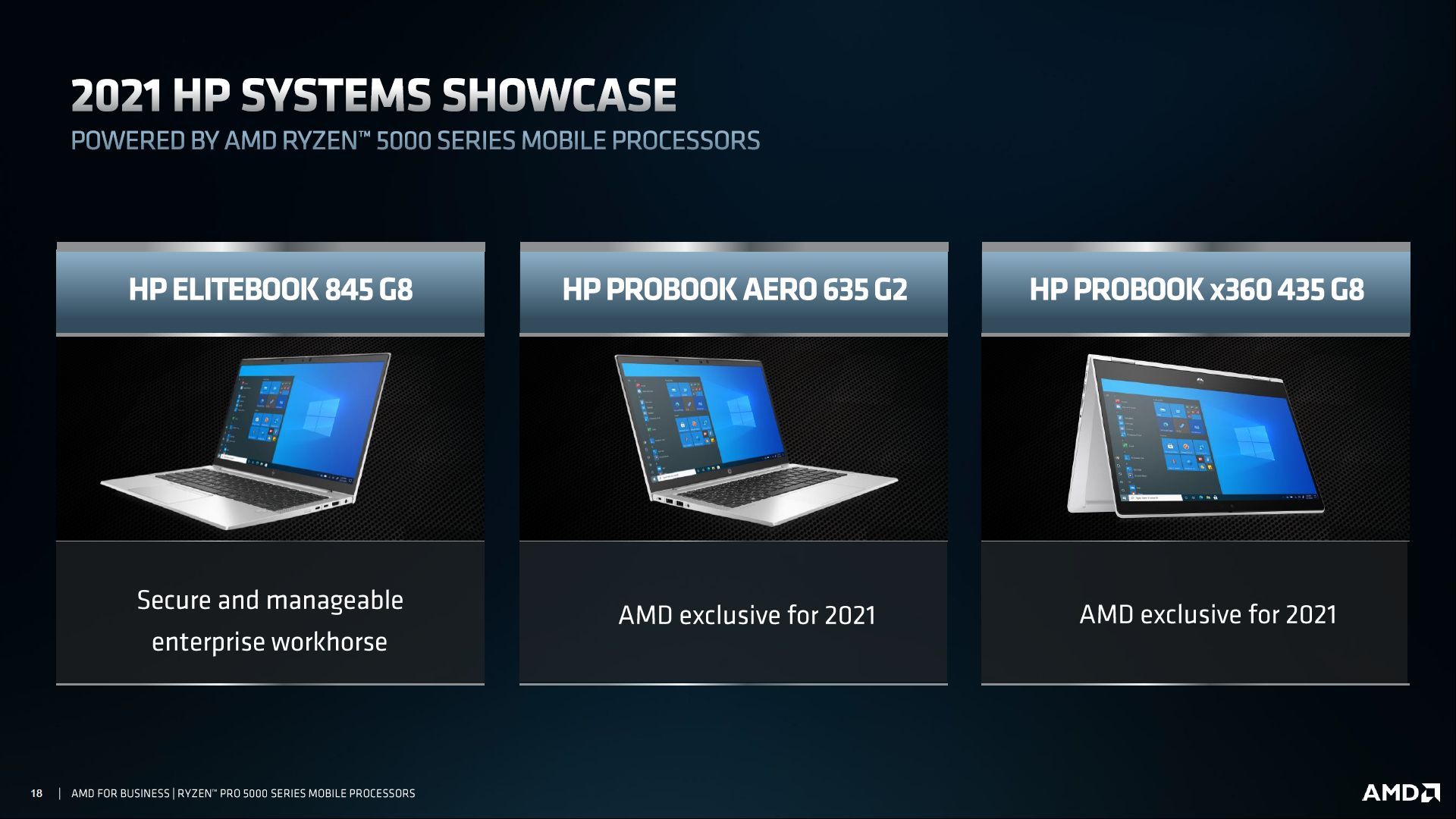 AMD Ryzen Pro 5000U - laptopy HP