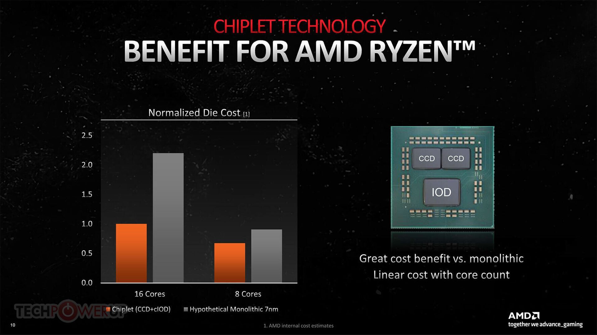 AMD Ryzen - koszt produkcji procesora opartego o chiplety